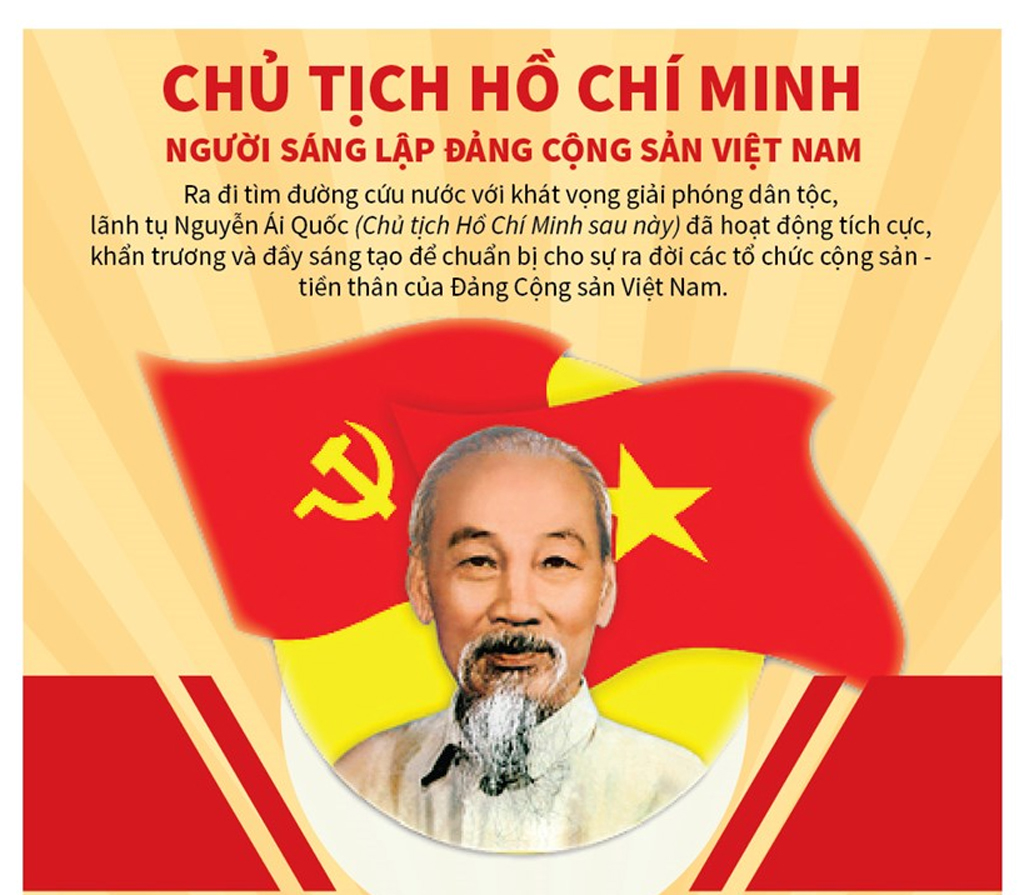 Chủ tịch Hồ Chí Minh Người sáng lập Ðảng Cộng sản Việt Nam