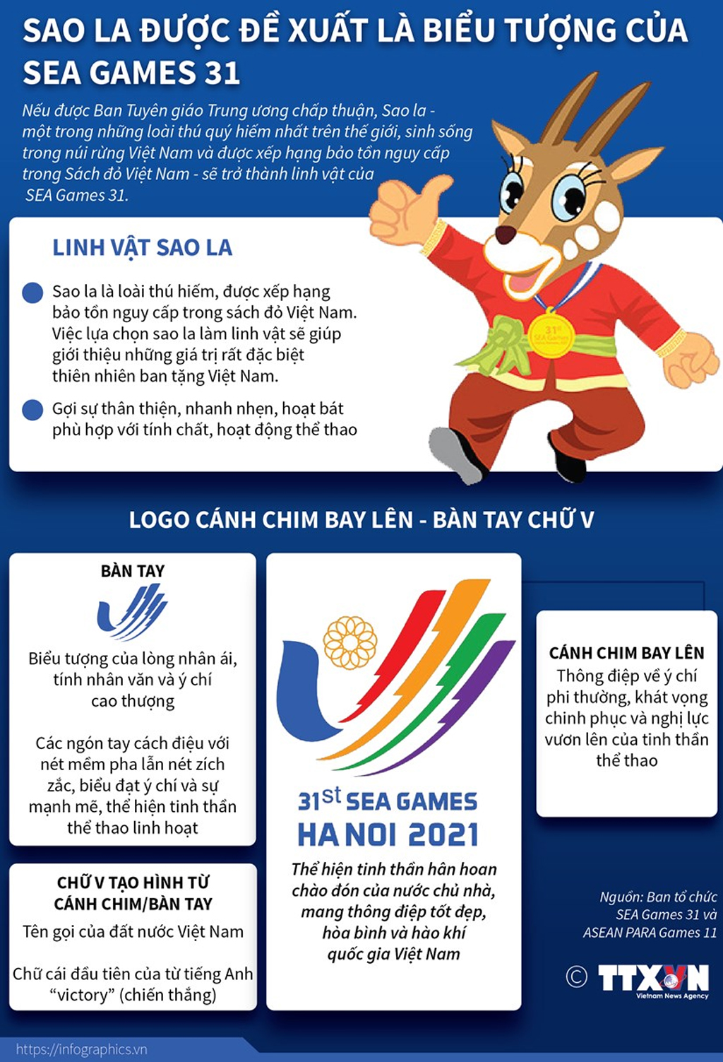 Đề xuất sao la là linh vật biểu tượng của SEA Games 31