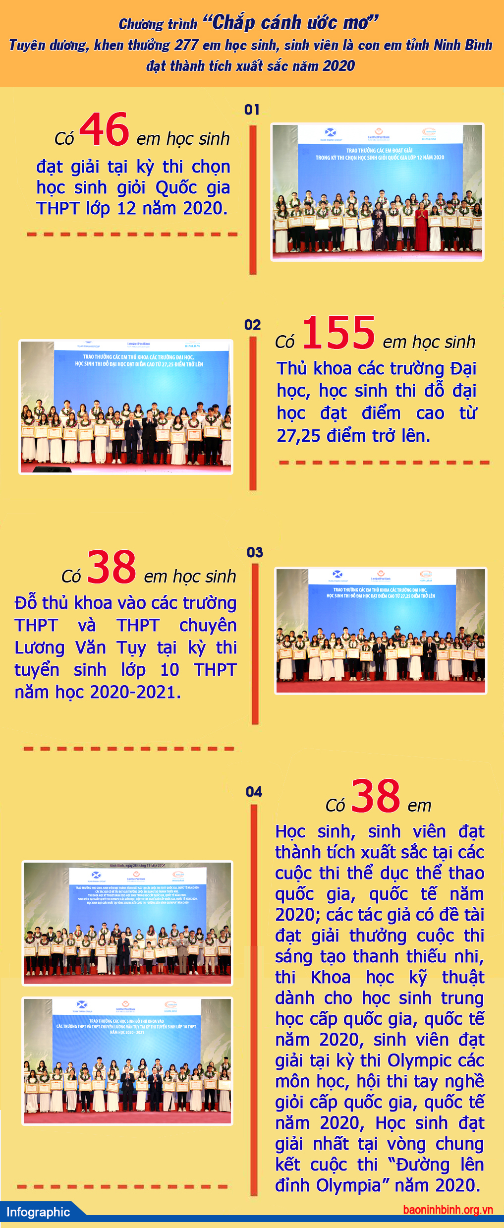 Infographics Trao thưởng Quỹ khuyến học khuyến tài Đinh Bộ Lĩnh