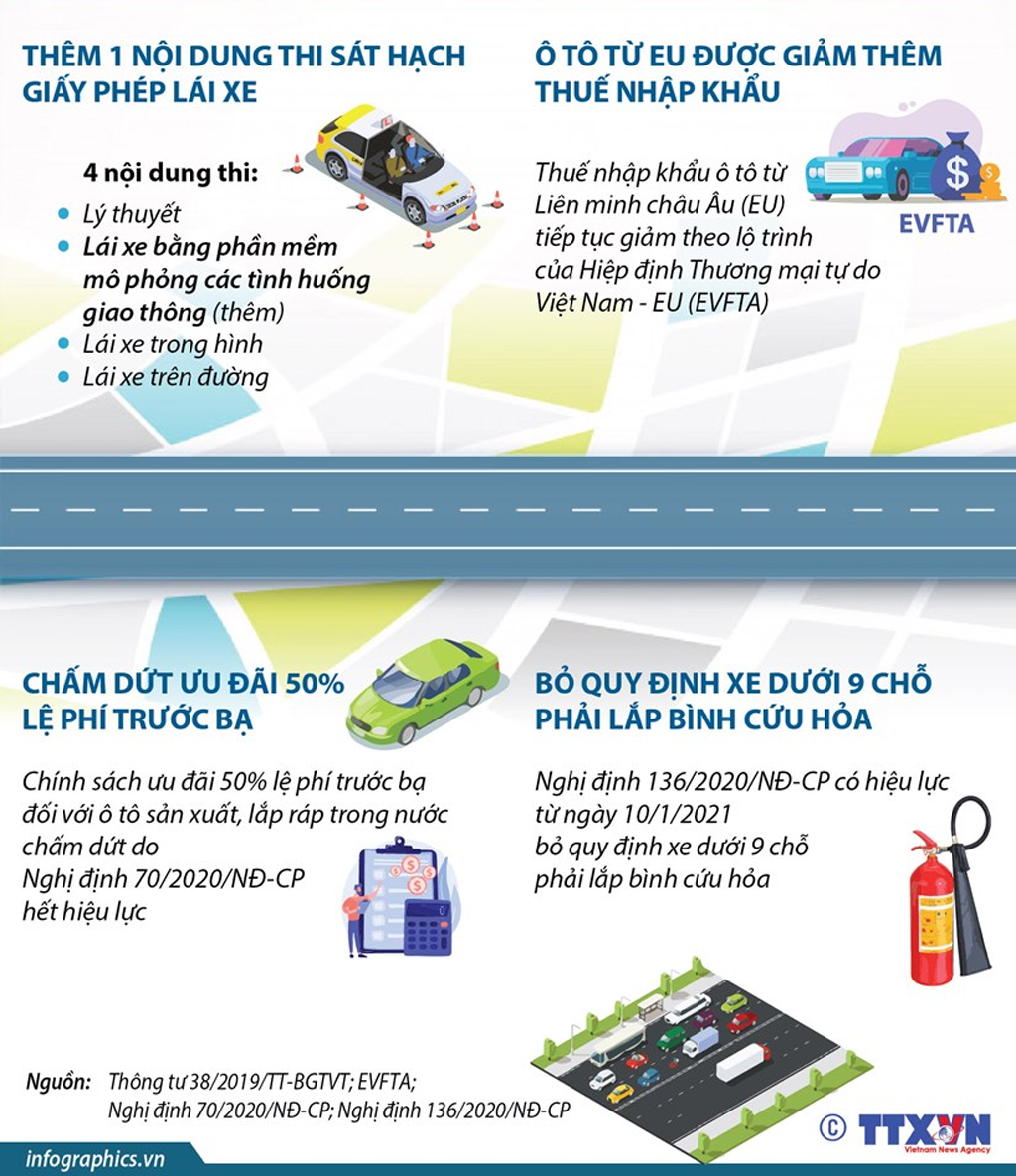 Infographics 4 chính sách mới về ôtô có hiệu lực từ 2021