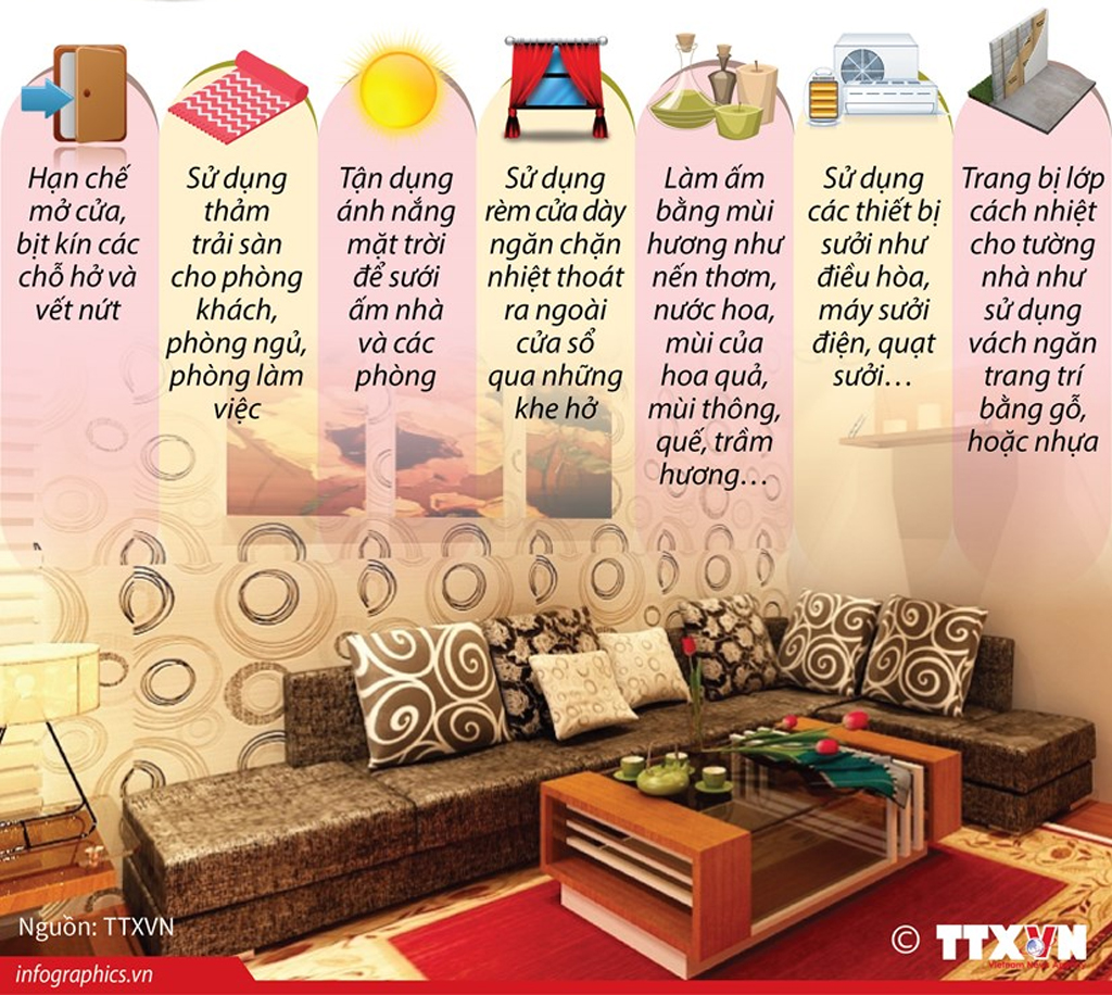 Infographics 7 cách giữ ấm nhà trong mùa Đông giá lạnh