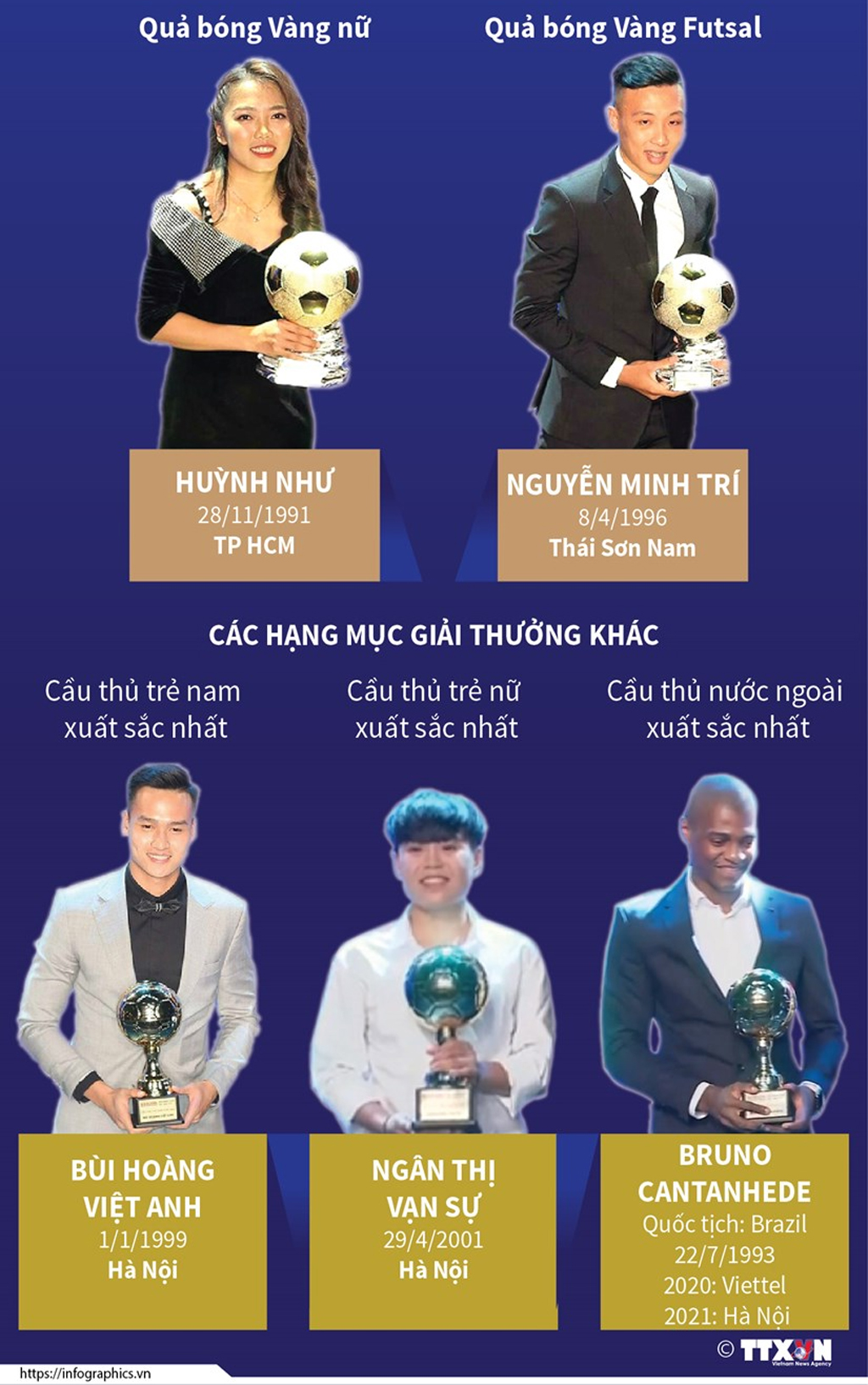 Infographics Nguyễn Văn Quyết giành Quả bóng Vàng Việt Nam