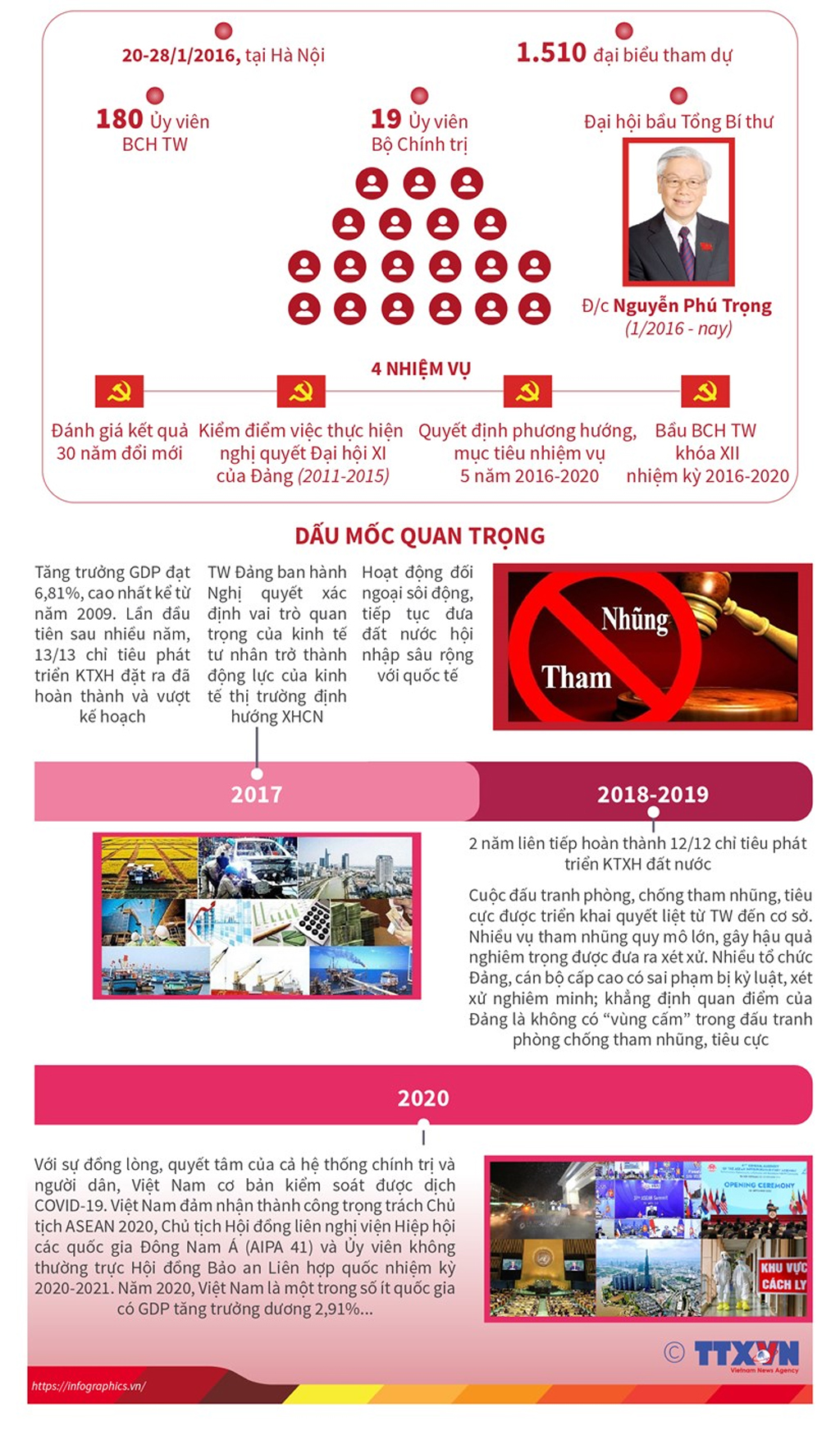 Đại hội Đảng XII Tăng cường xây dựng Đảng trong sạch vững mạnh