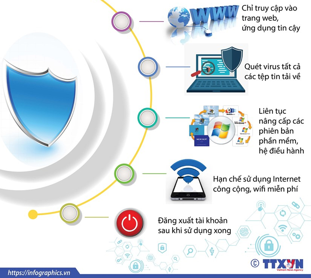 Infographics 6 cách đơn giản để an toàn hơn trên Internet