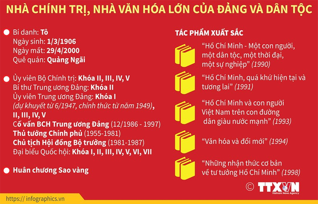 Thủ tướng Phạm Văn Đồng Nhà chính trị nhà văn hóa lớn của dân tộc