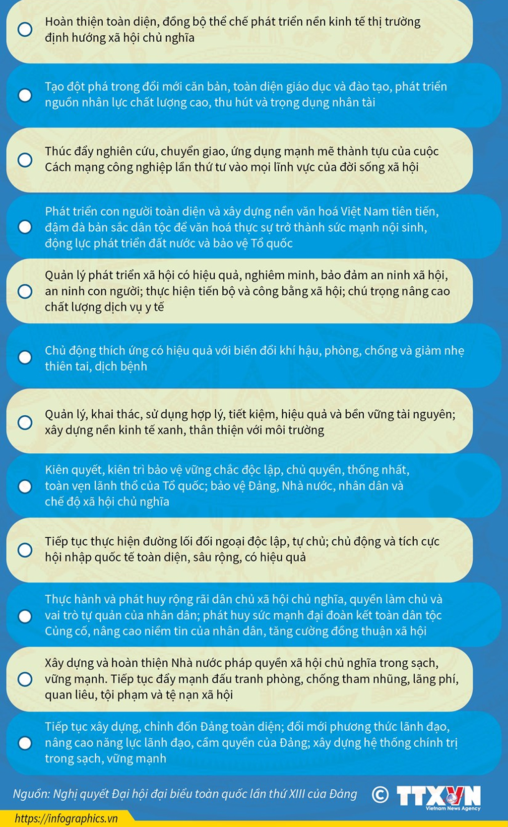 Infographics Định hướng phát triển đất nước giai đoạn 20212030