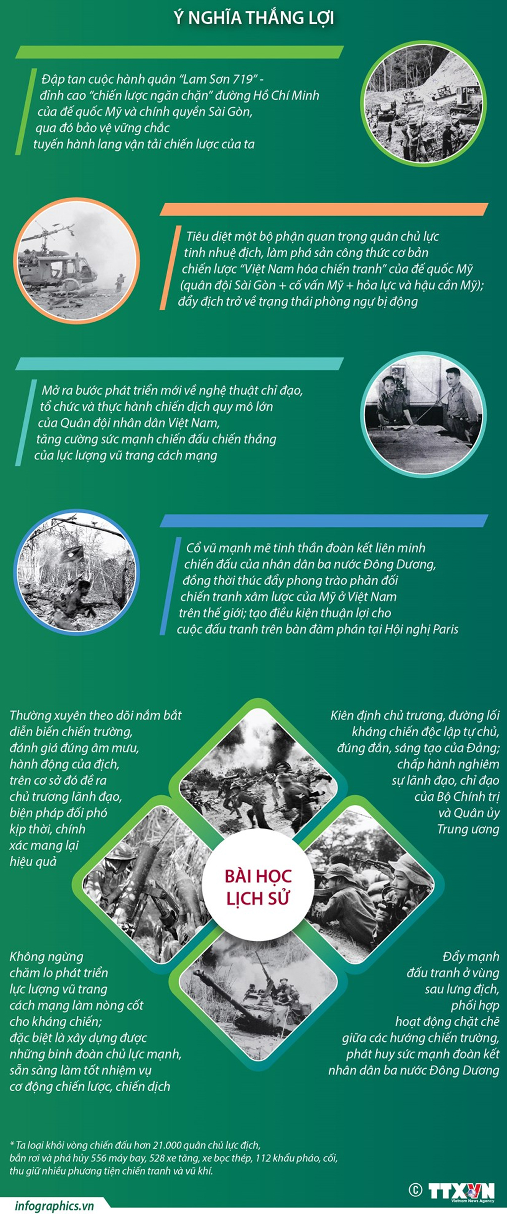 Infographics Kỷ niệm 50 năm chiến thắng Đường 9Nam Lào