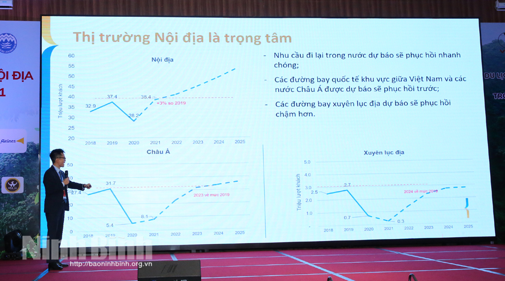 Diễn đàn du lịch nội địa toàn quốc 2021
