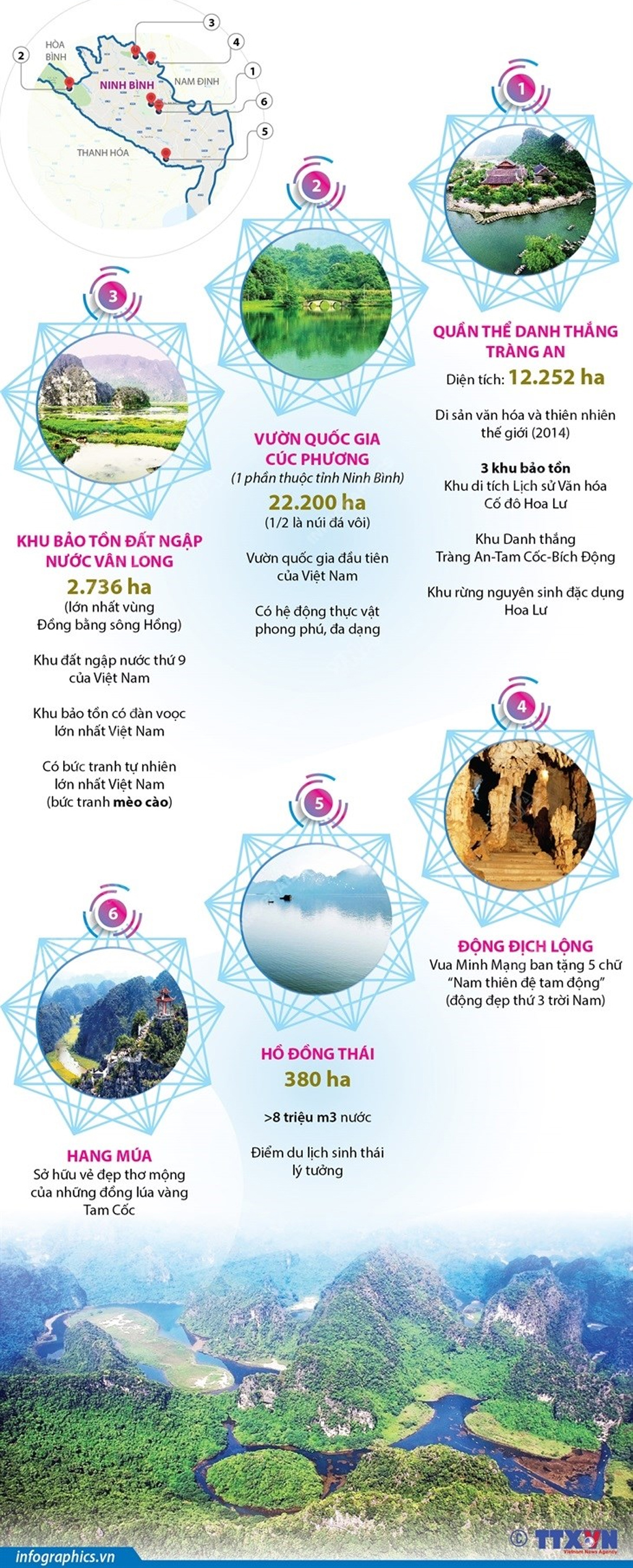 Infographics Những điểm đến ở Ninh Bình khiến du khách mê mẩn