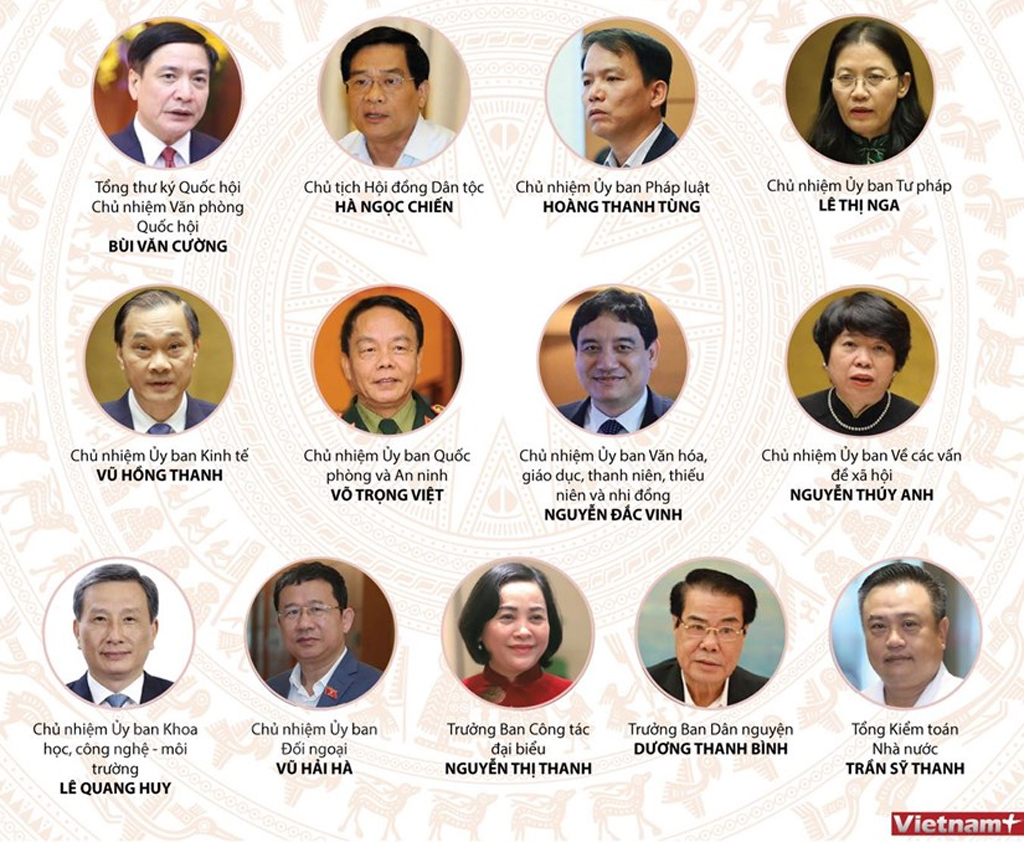 Infographics Bộ máy Quốc hội Việt Nam sau khi kiện toàn 20162021