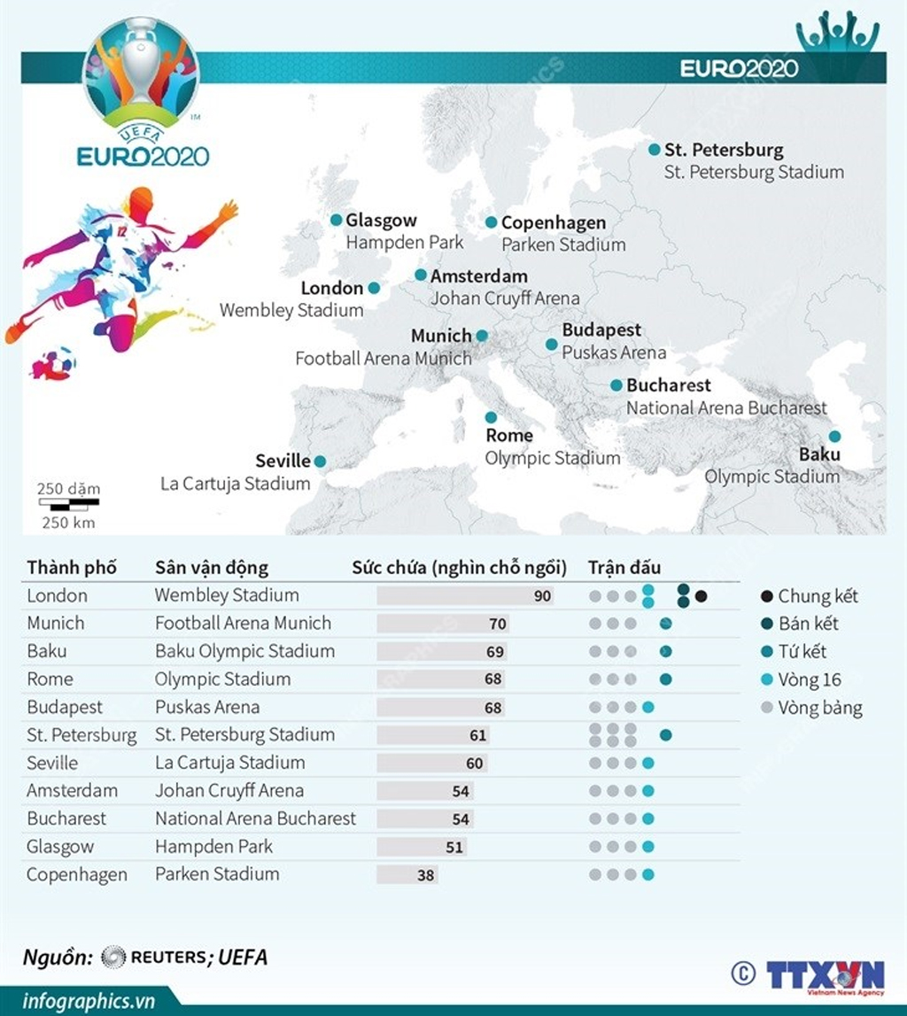 Infographics 11 sân vận động diễn ra vòng chung kết Euro 2020