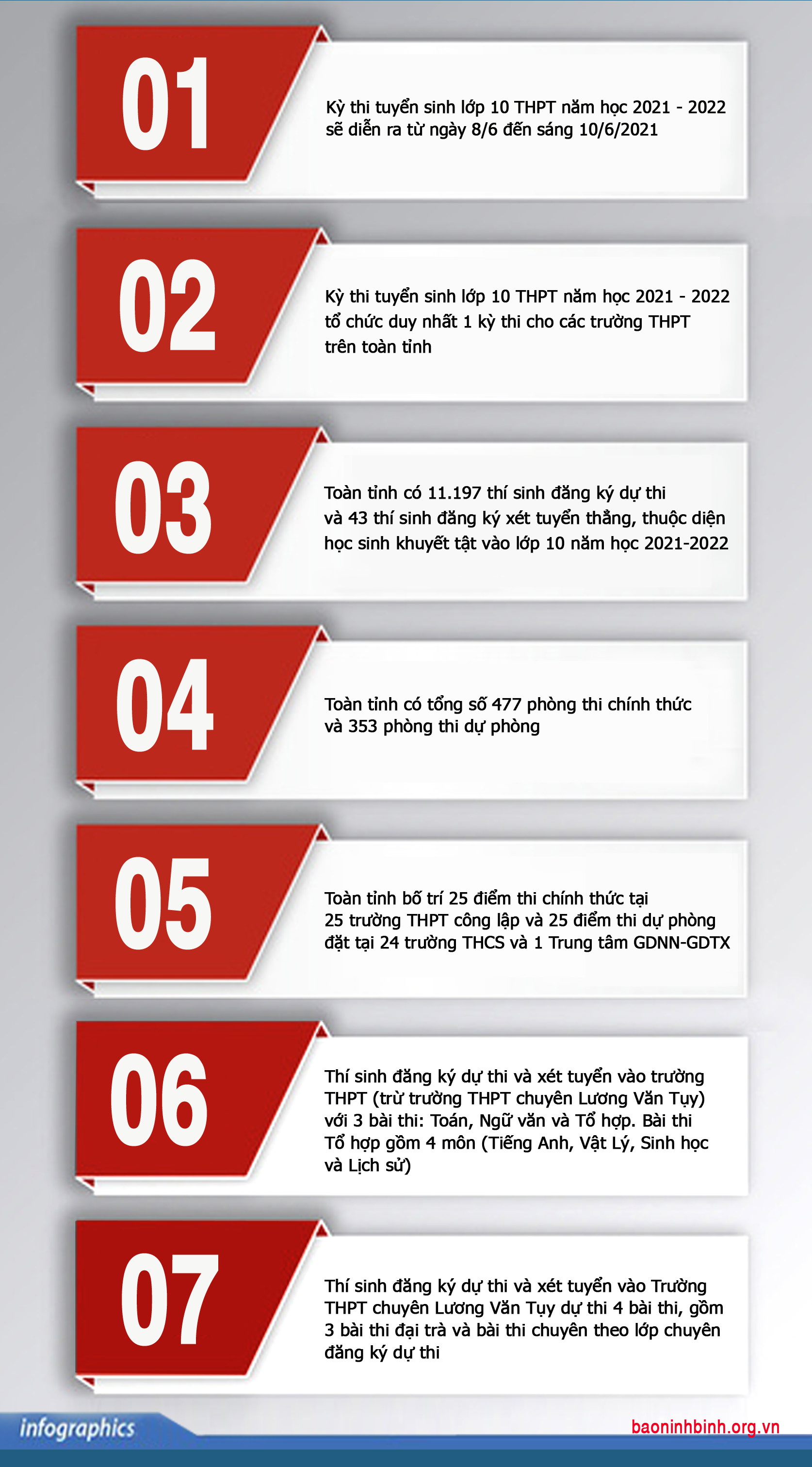 Infographics Ninh Bình hơn 11000 thí sinh thi tuyển sinh vào lớp 10 THPT năm 2021 2022