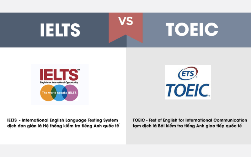 Quy đổi TOEIC 700 tương đương IELTS bao nhiêu
