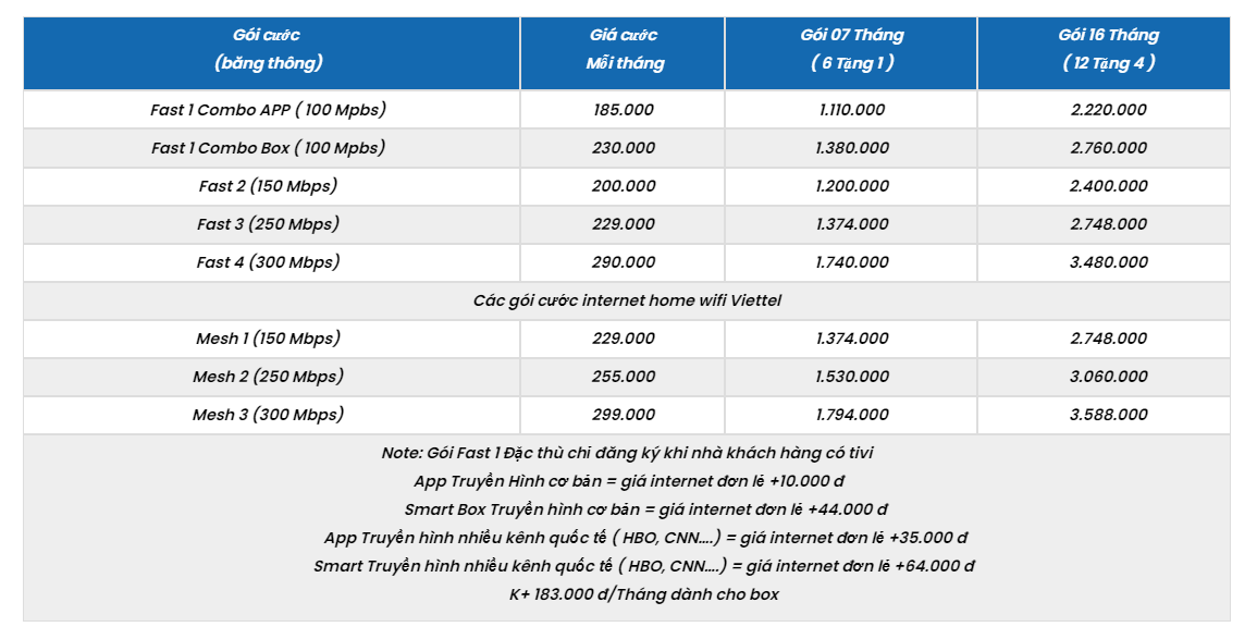 Dịch vụ lắp Internet Viettel tại Ninh Bình uy tín
