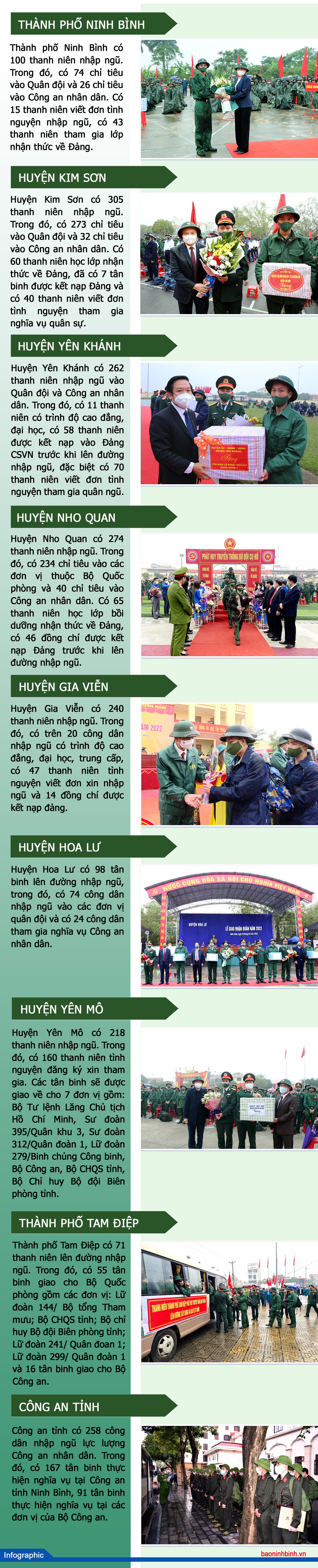 Infographics Ninh Bình tưng bừng ngày hội giao nhận quân năm 2022