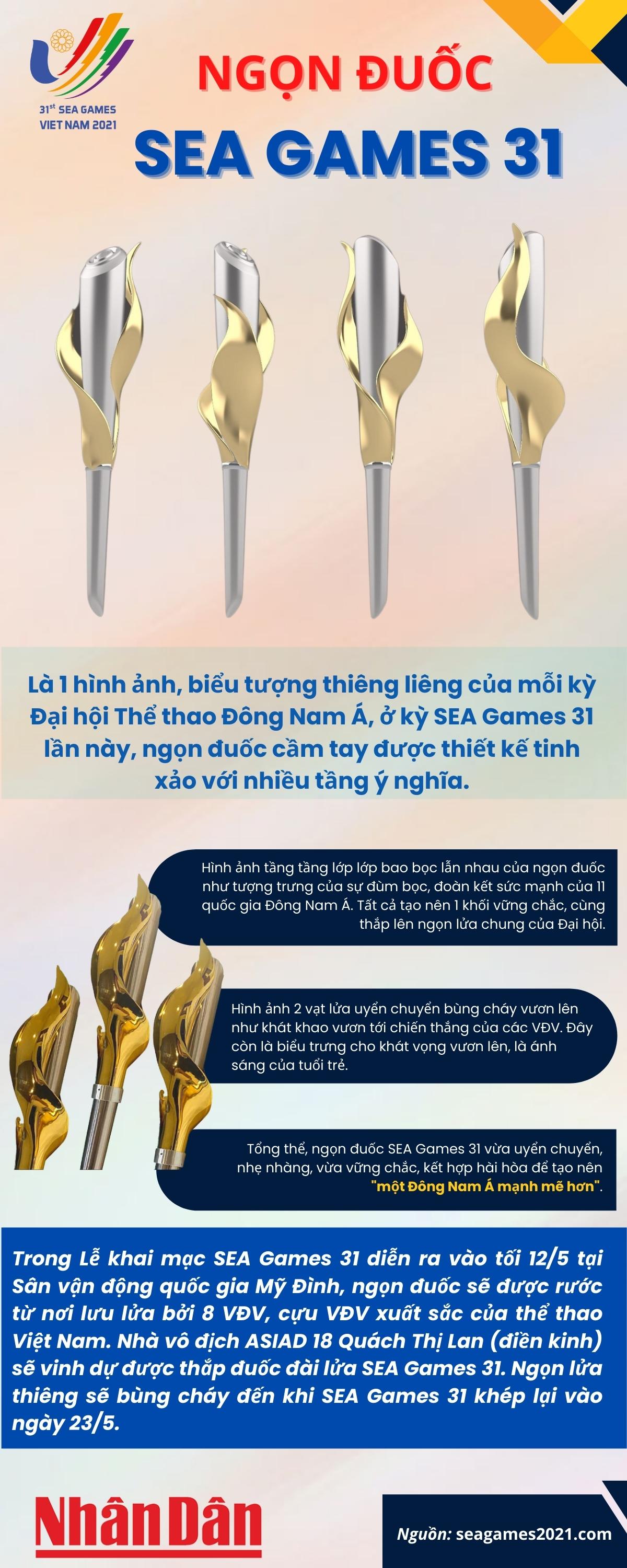 Infographics SEA Games 31 và những con số thống kê đáng chú ý