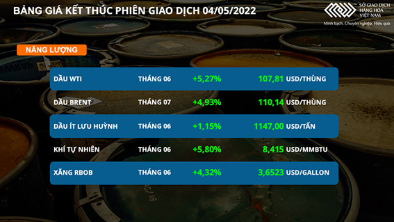 Giá dầu thô tăng vọt hơn 5 vượt mốc 110 USD