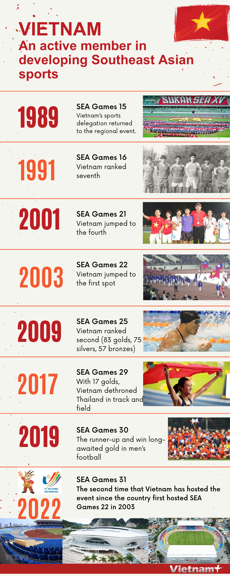 Vietnam an active member in developing Southeast Asian sports