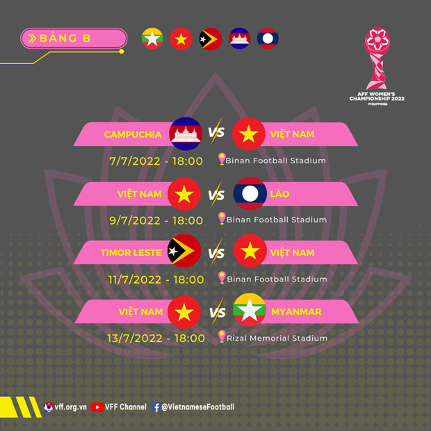 Tuyển nữ Việt Nam bắt đầu hành trình tạo nên lịch sử tại AFF Cup 2022