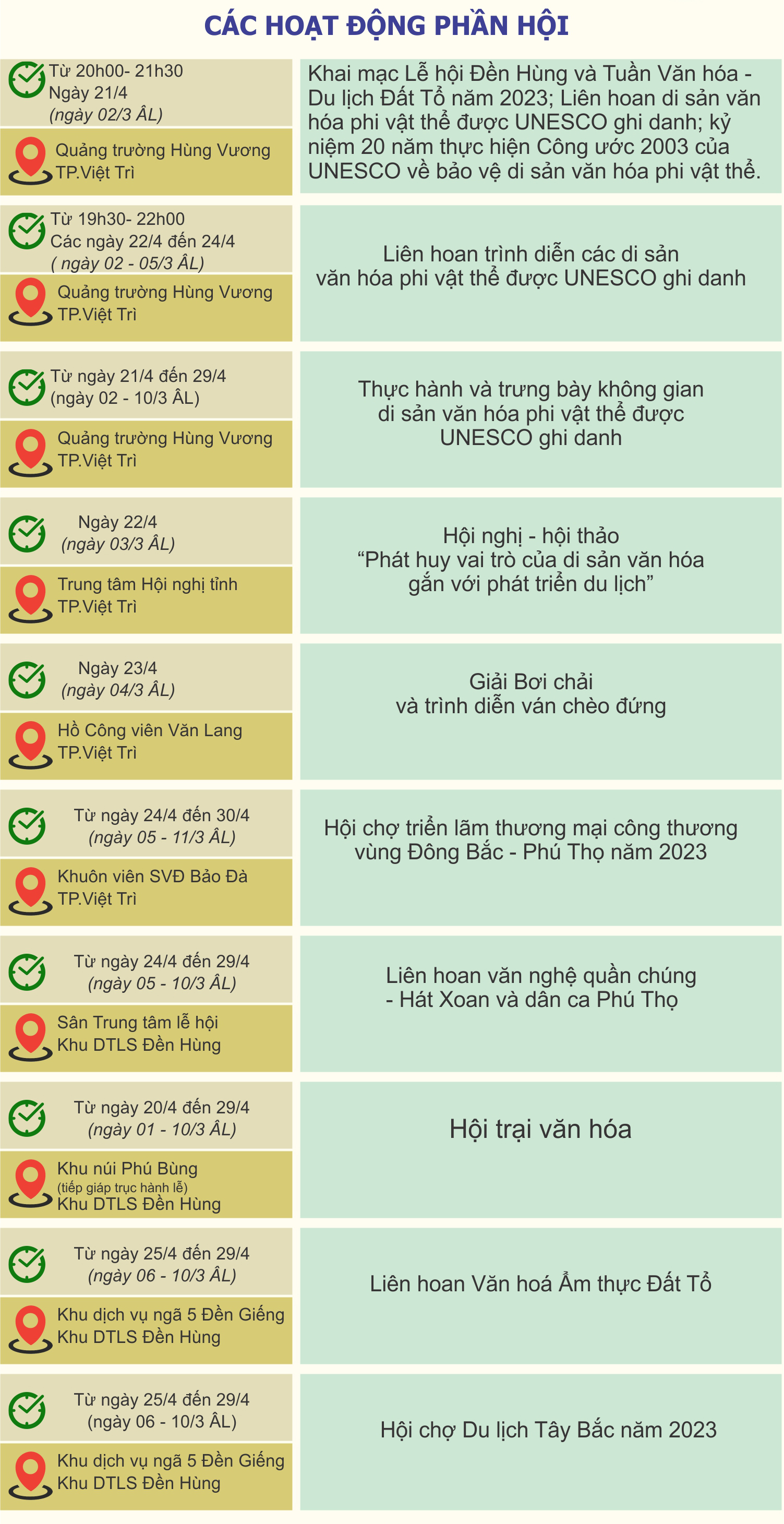 Infographics Lễ Giỗ Tổ Hùng Vương và Tuần Văn hóa Du lịch Đất Tổ năm 2023