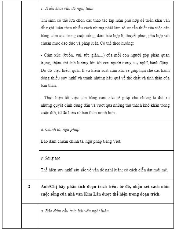 Gợi ý đáp án đề thi môn Ngữ văn kỳ thi tốt nghiệp THPT