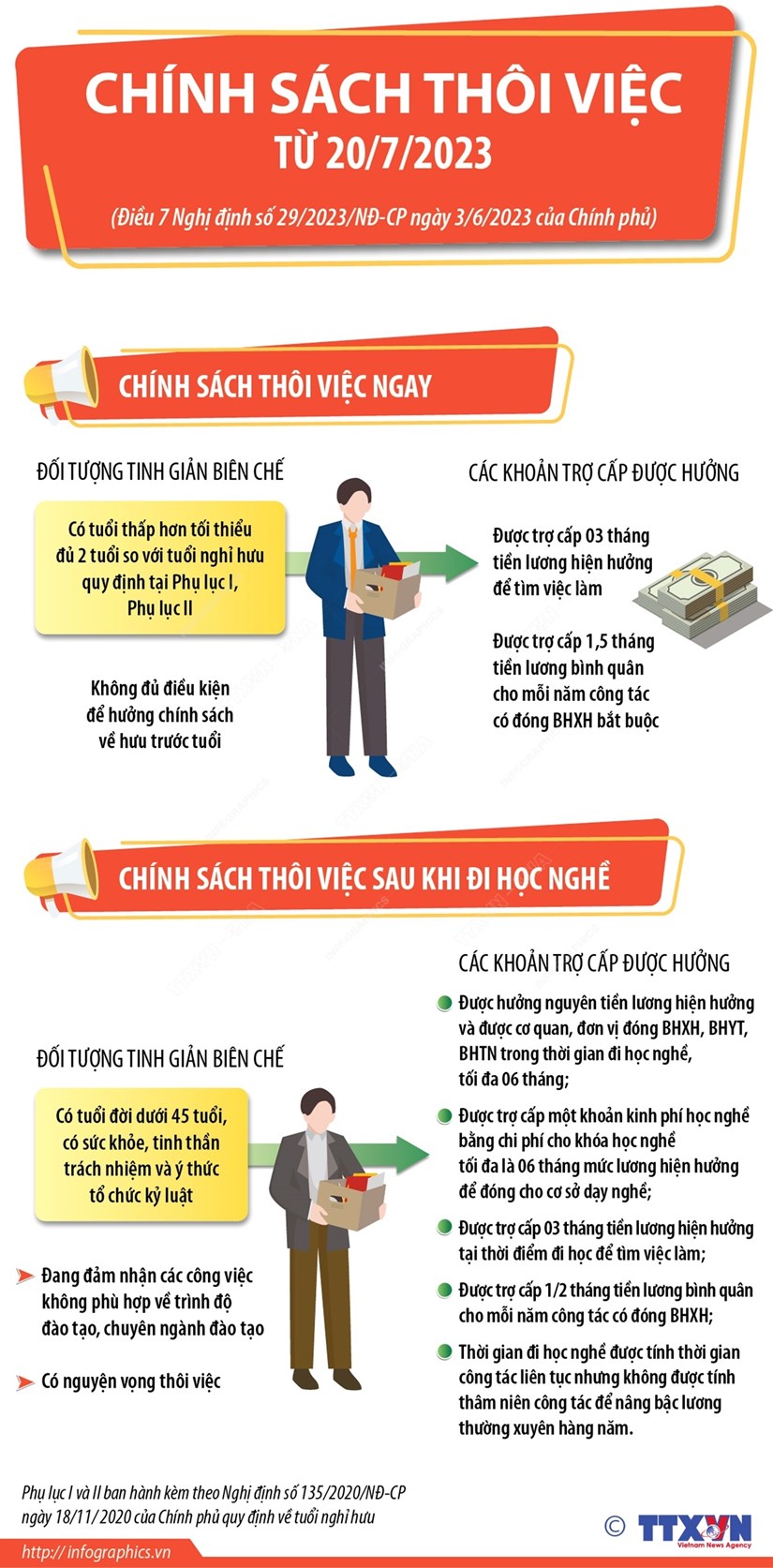 Infographics Những đối tượng thuộc diện tinh giản biên chế từ ngày 2072023