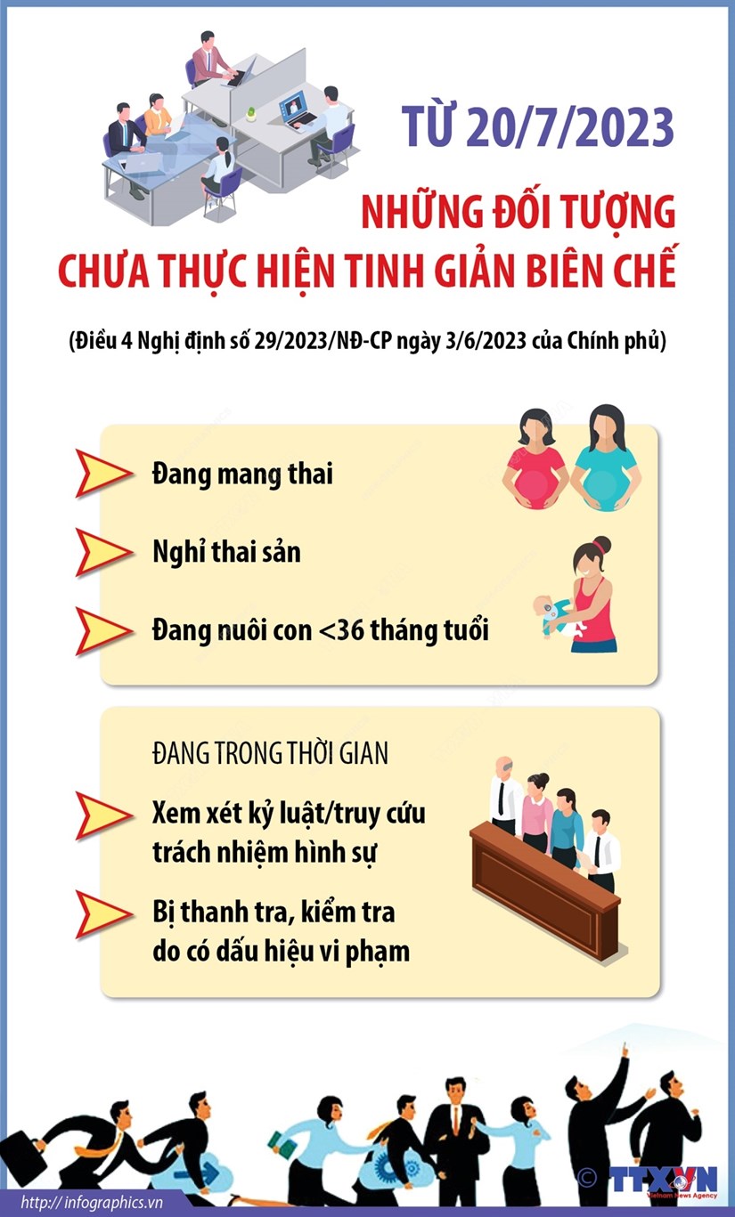 Infographics Những đối tượng thuộc diện tinh giản biên chế từ ngày 2072023
