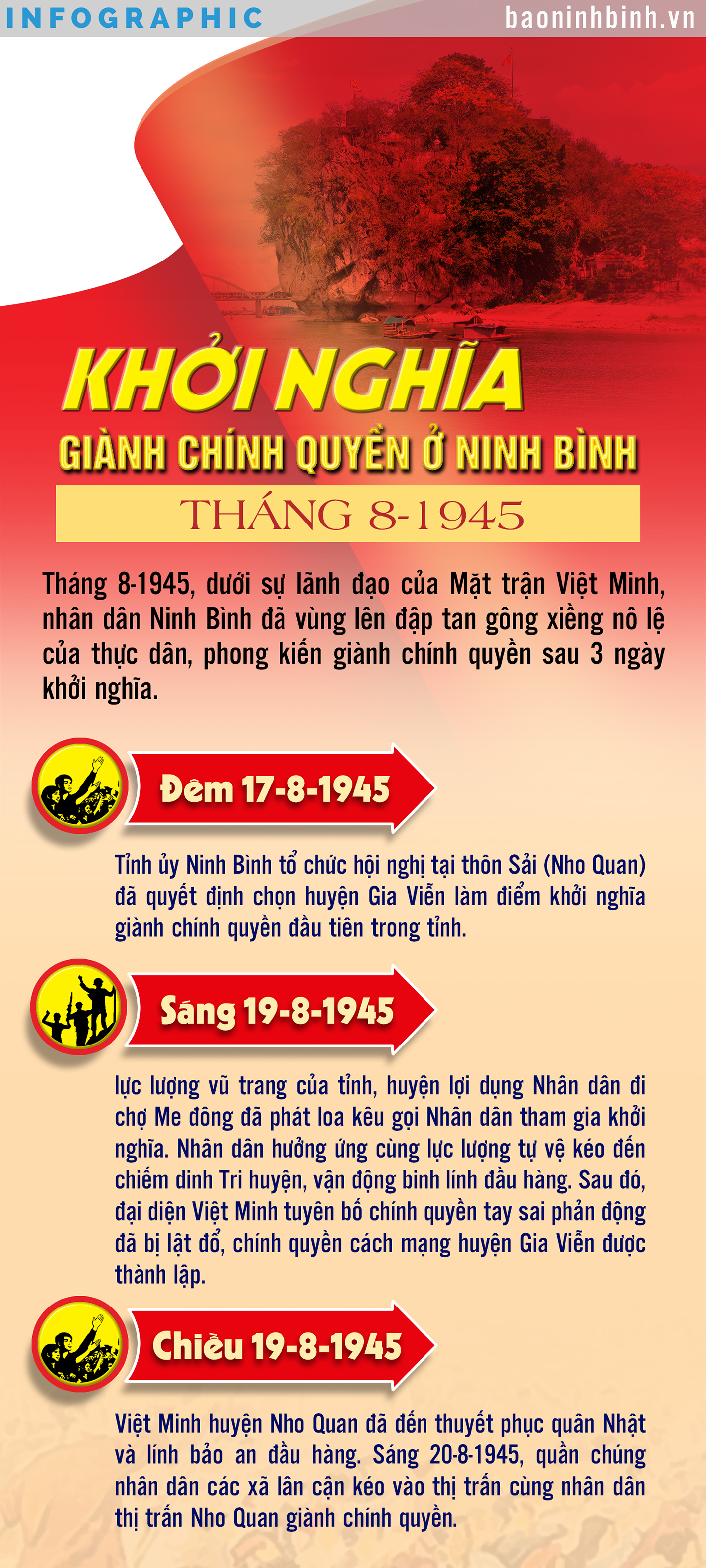 Infographic Khởi nghĩa giành chính quyền ở Ninh Bình tháng 81945
