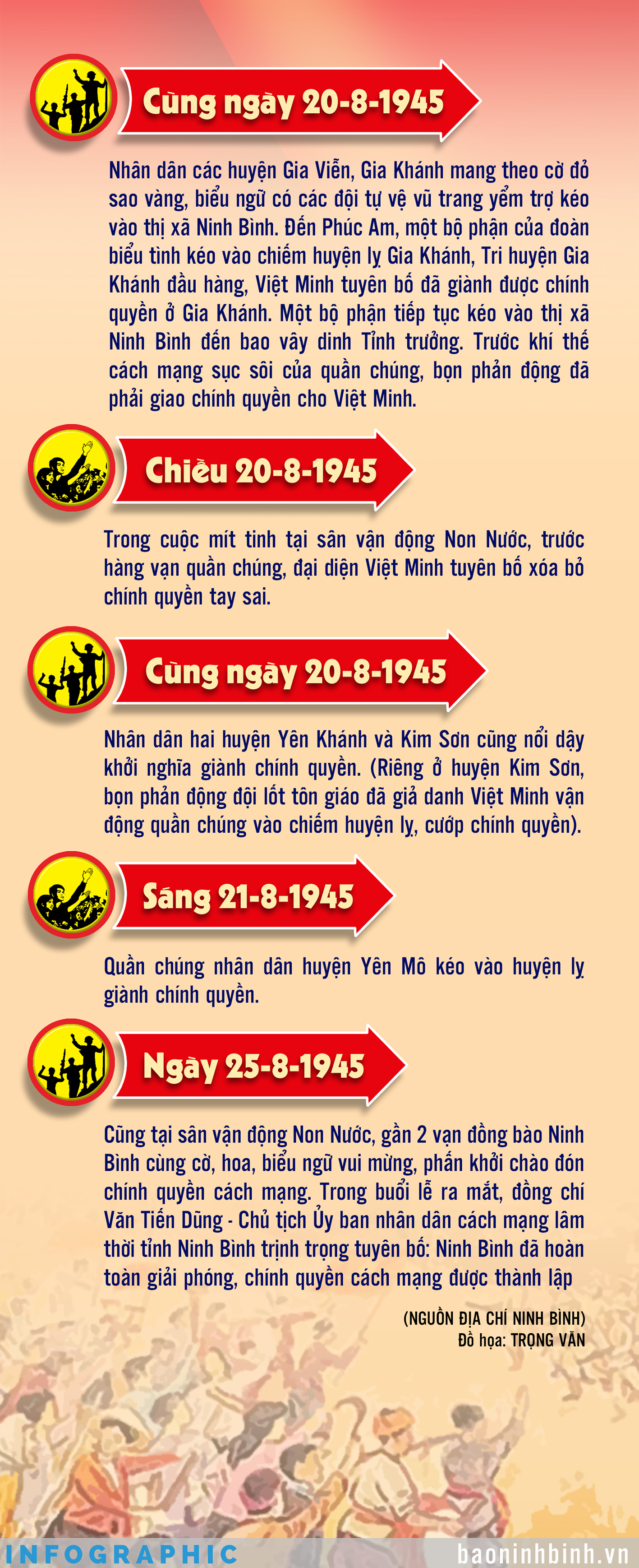 Infographic Khởi nghĩa giành chính quyền ở Ninh Bình tháng 81945
