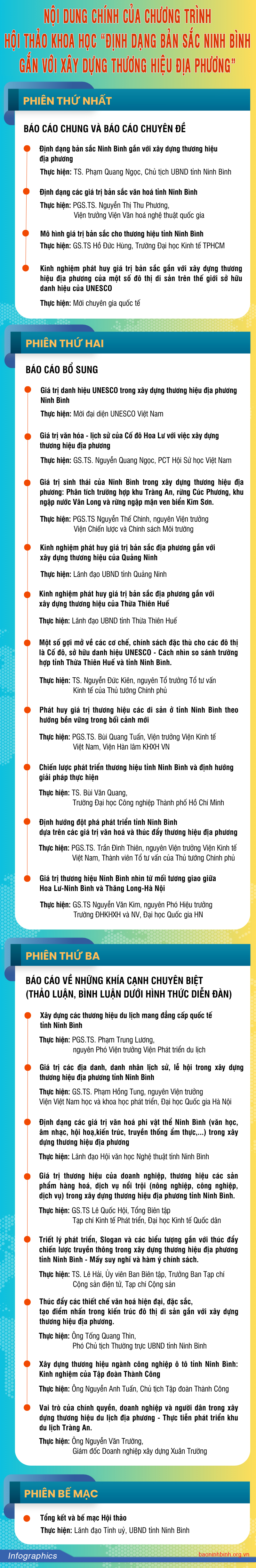 Infographics Nội dung chính của Chương trình Hội thảo khoa học Định dạng bản sắc Ninh Bình gắn với xây dựng thương hiệu địa phương