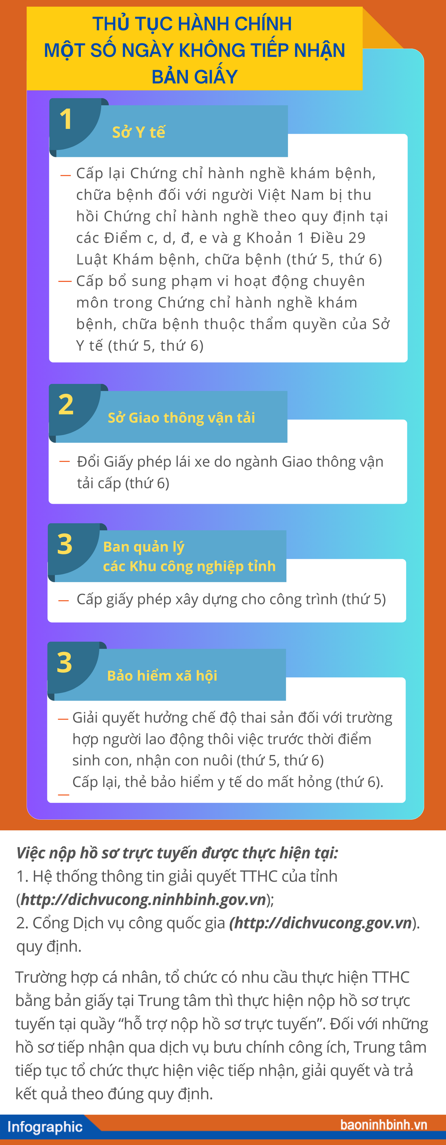 Infographics Thực hiện thí điểm một số dịch vụ không tiếp nhận bản giấy một số ngày không tiếp nhận bản giấy tại Trung tâm Phục vụ hành chính công tỉnh Ninh Bình