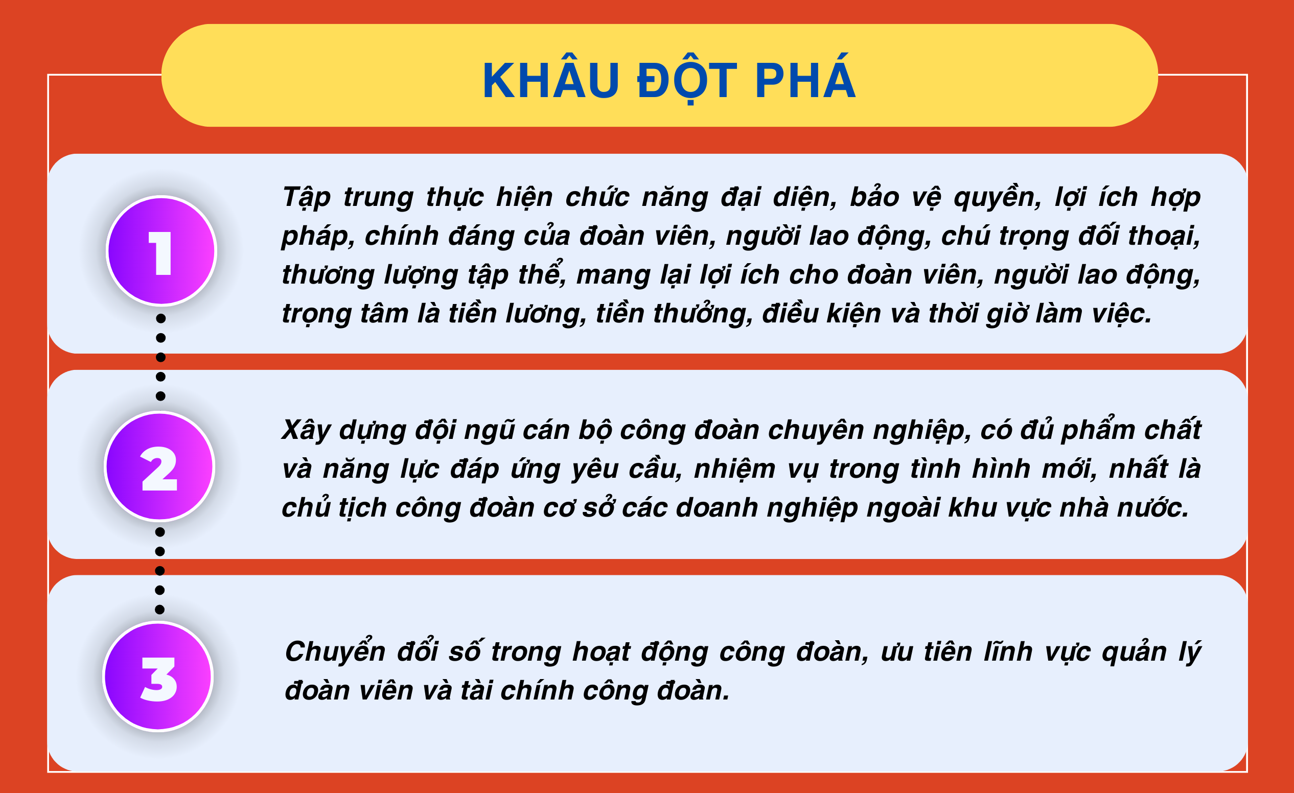 Infographics Phương hướng mục tiêu nhiệm vụ Đại hội Công đoàn tỉnh Ninh Bình lần thứ XVI nhiệm kỳ 2023 2028