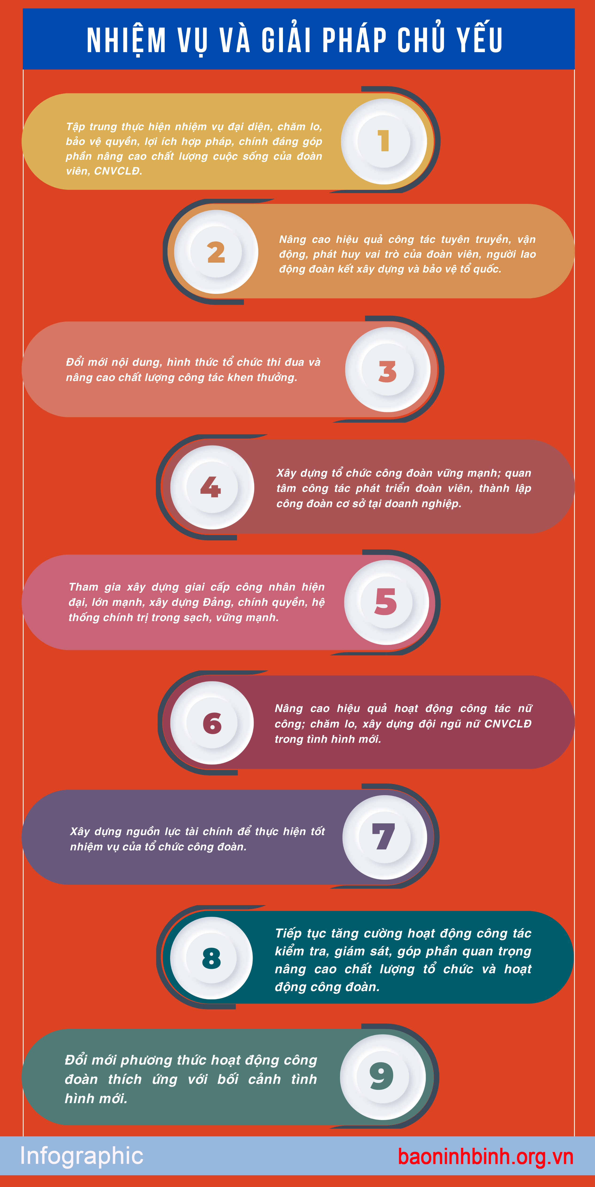 Infographics Phương hướng mục tiêu nhiệm vụ Đại hội Công đoàn tỉnh Ninh Bình lần thứ XVI nhiệm kỳ 2023 2028