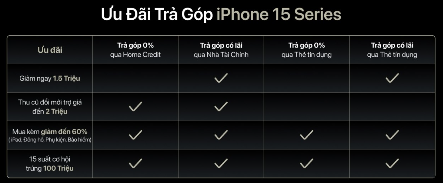 iPhone 15 Pro Max - Ưu đãi giảm 1 TRIỆU hoặc góp 0%