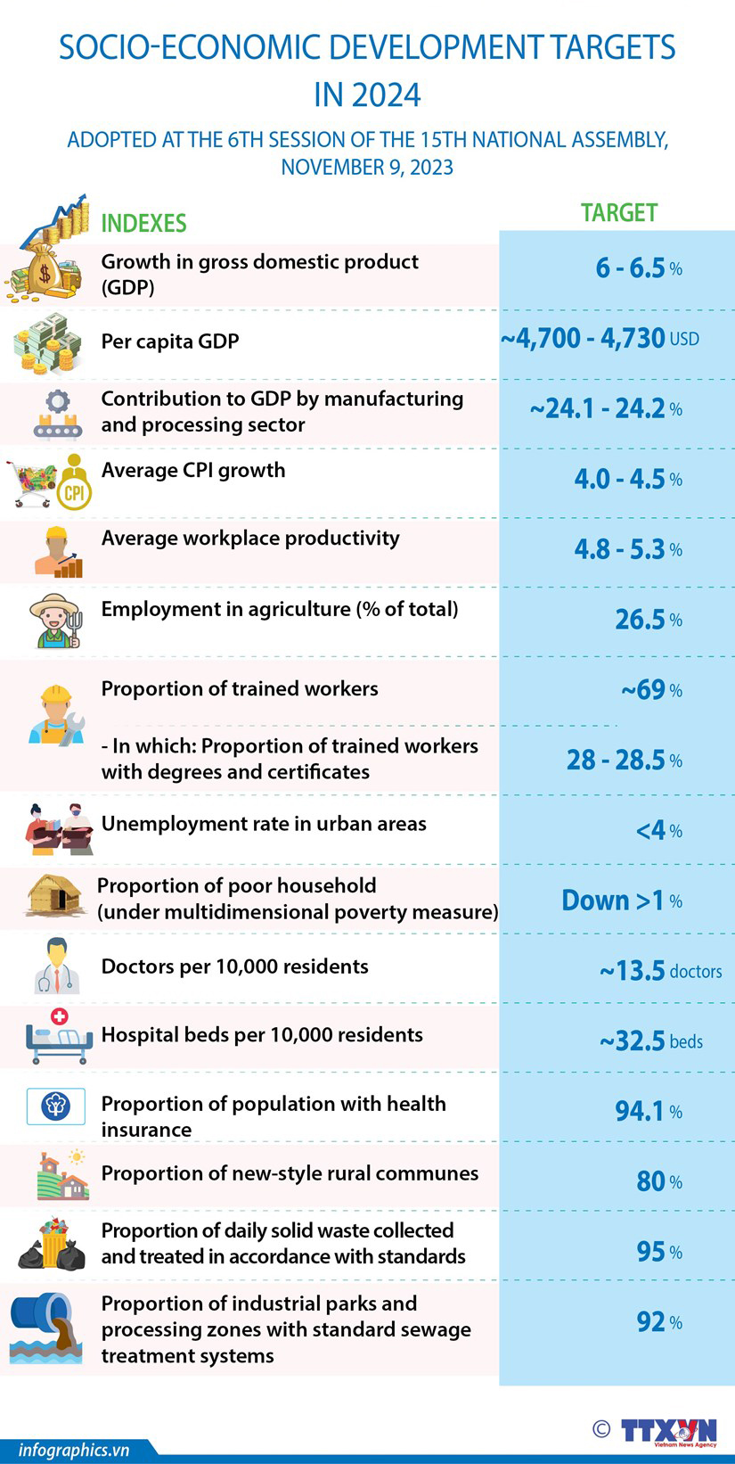 Socioeconomic development targets in 2024