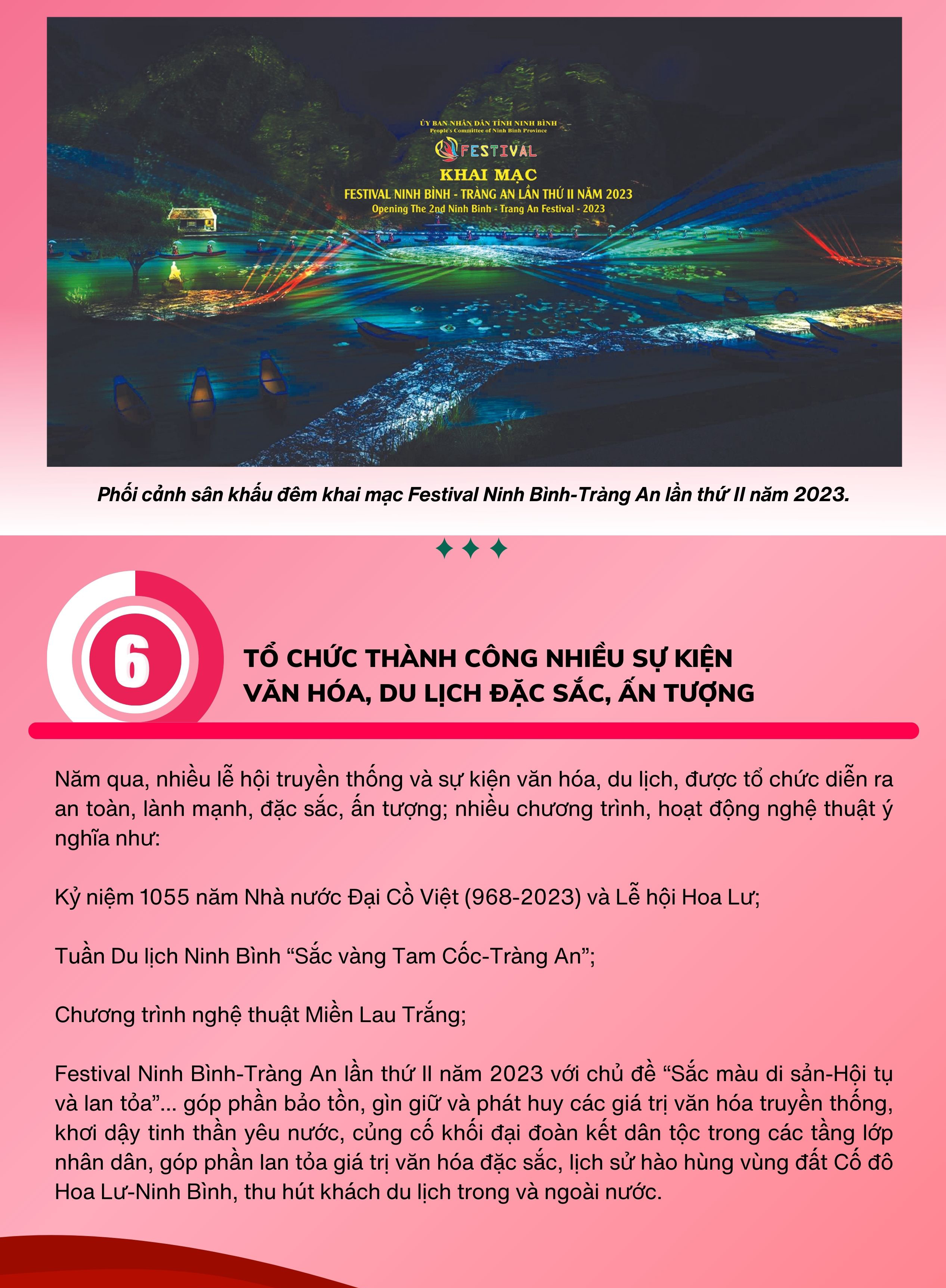 Emagazine 10 sự kiện tiêu biểu của tỉnh Ninh Bình năm 2023