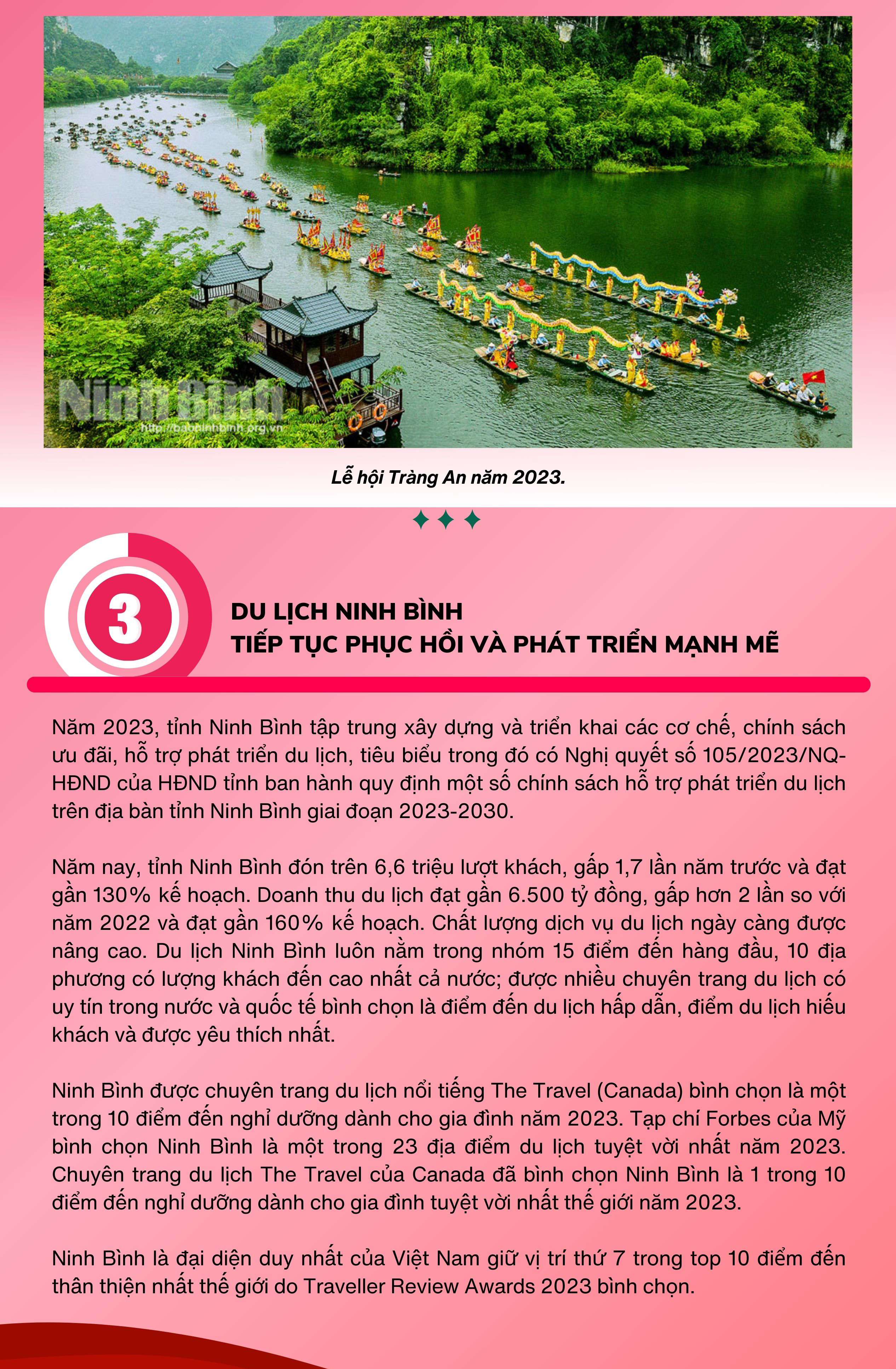 Emagazine 10 sự kiện tiêu biểu của tỉnh Ninh Bình năm 2023
