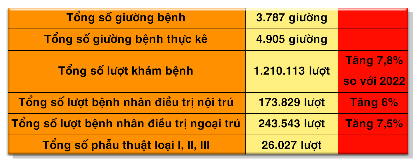 Emagazine Ngành Y tế Ninh Bình nhiều giải pháp hướng tới sự hài lòng của người bệnh