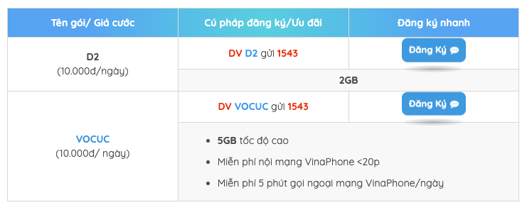 Các gói cước 4G VinaPhone tháng ngày giá rẻ chỉ từ 5000 đồng