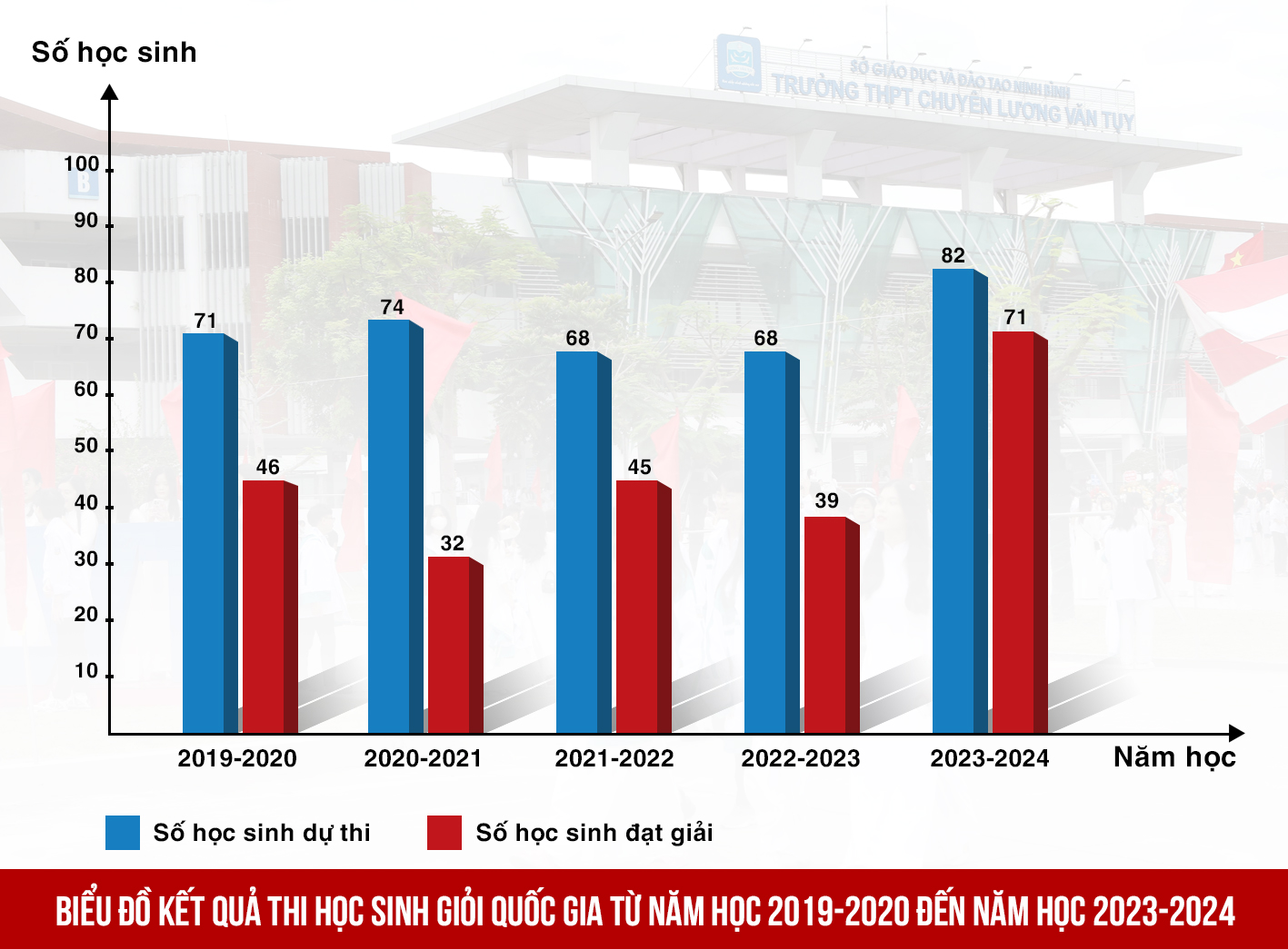 emagazine Một mùa vàng bội thu của học sinh giỏi Quốc gia Ninh Bình