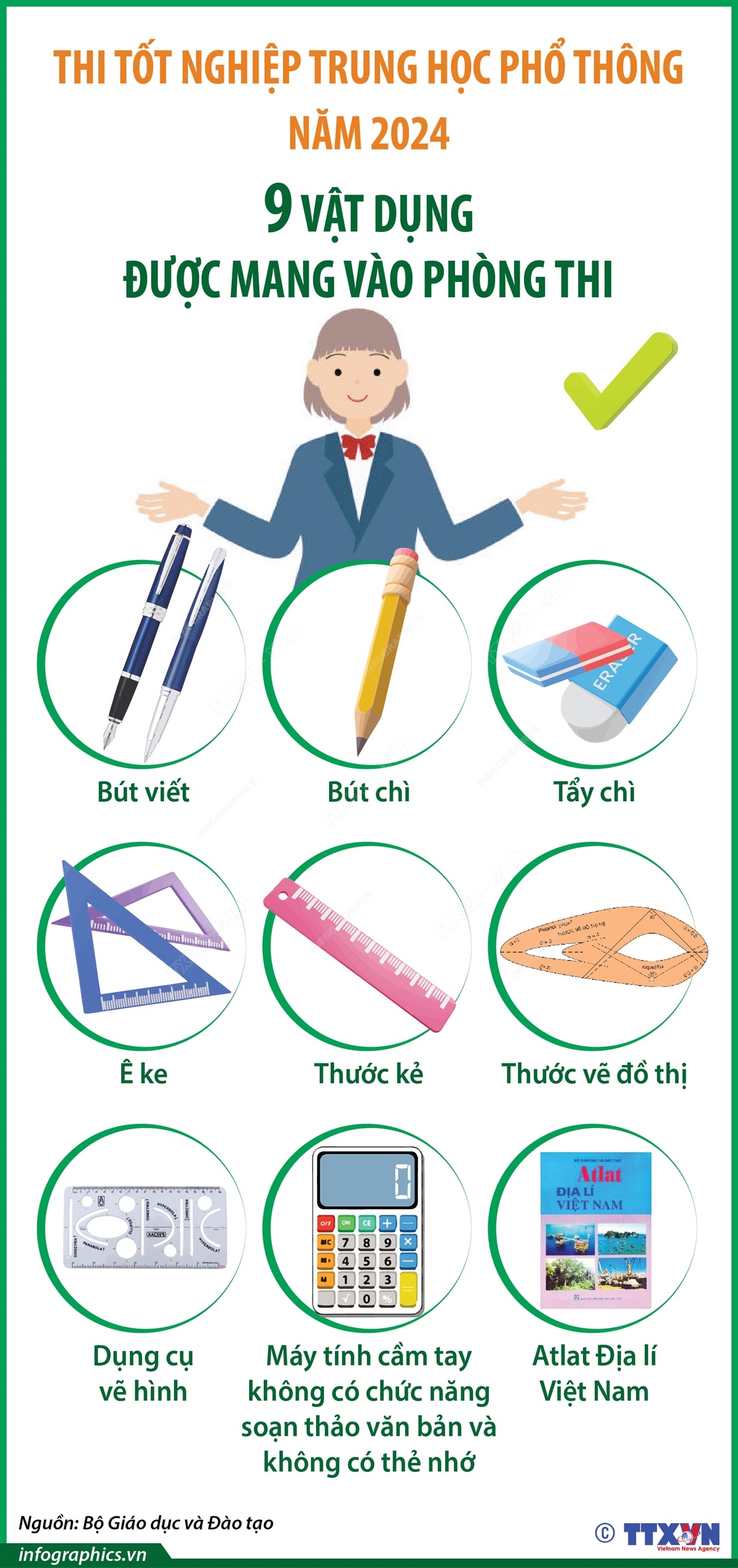 Infographics Những điều cần biết liên quan Kỳ thi Tốt nghiệp Trung học Phổ thông năm 2024
