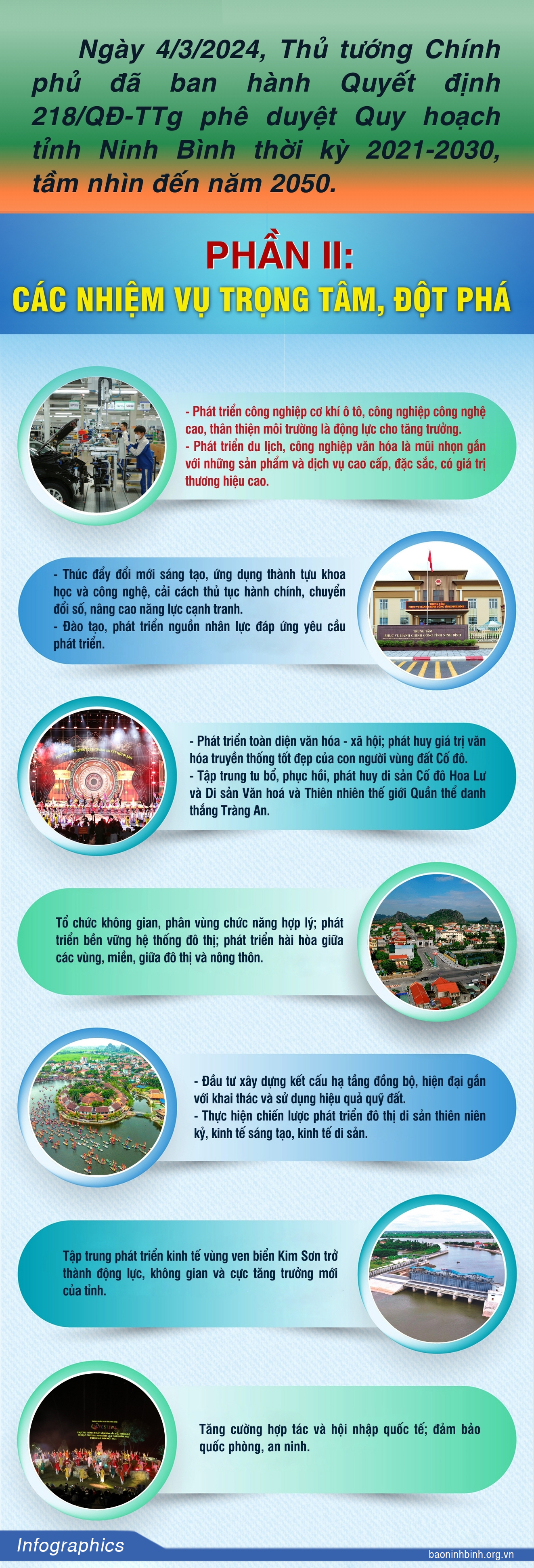 Infographic Quy hoạch tỉnh Ninh Bình thời kỳ 20212030 tầm nhìn đến năm 2050