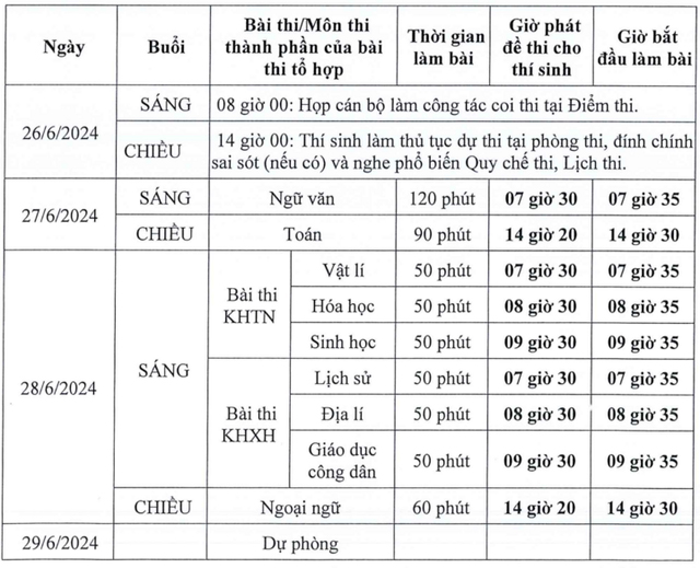 Hôm nay 25 thí sinh chính thức đăng ký dự thi THPT năm 2024