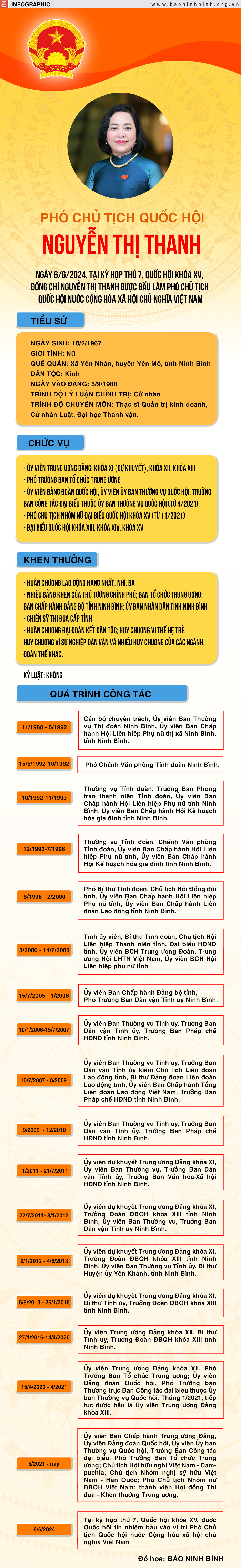 Infographic Tiểu sử đồng chí Nguyễn Thị Thanh Phó Chủ tịch Quốc hội nước Cộng hòa xã hội Chủ nghĩa Việt Nam