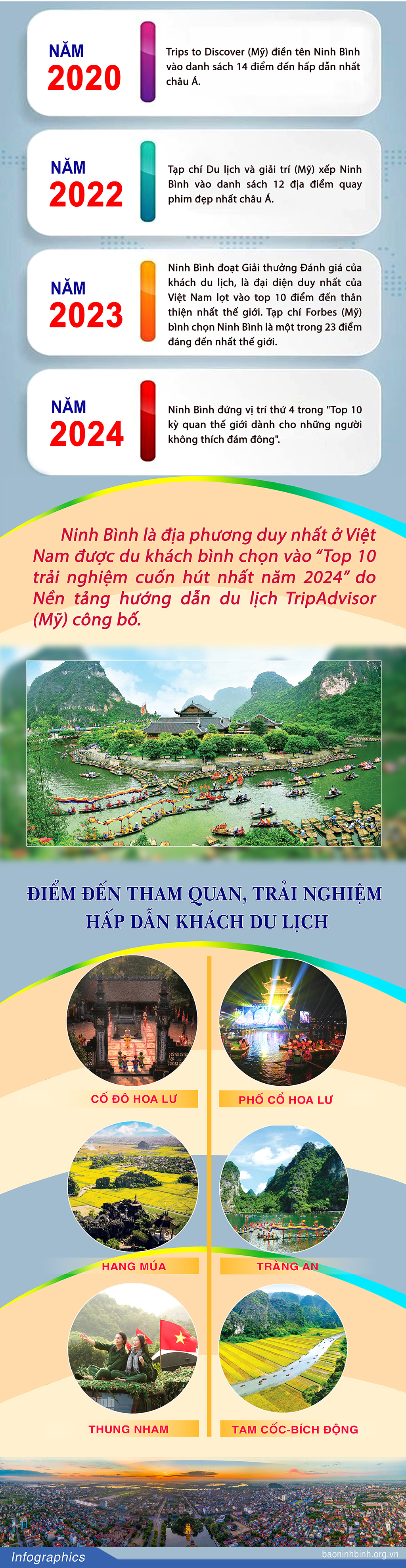 Infograpic Ninh Bìnhđiểm đến thân thiện hấp dẫn