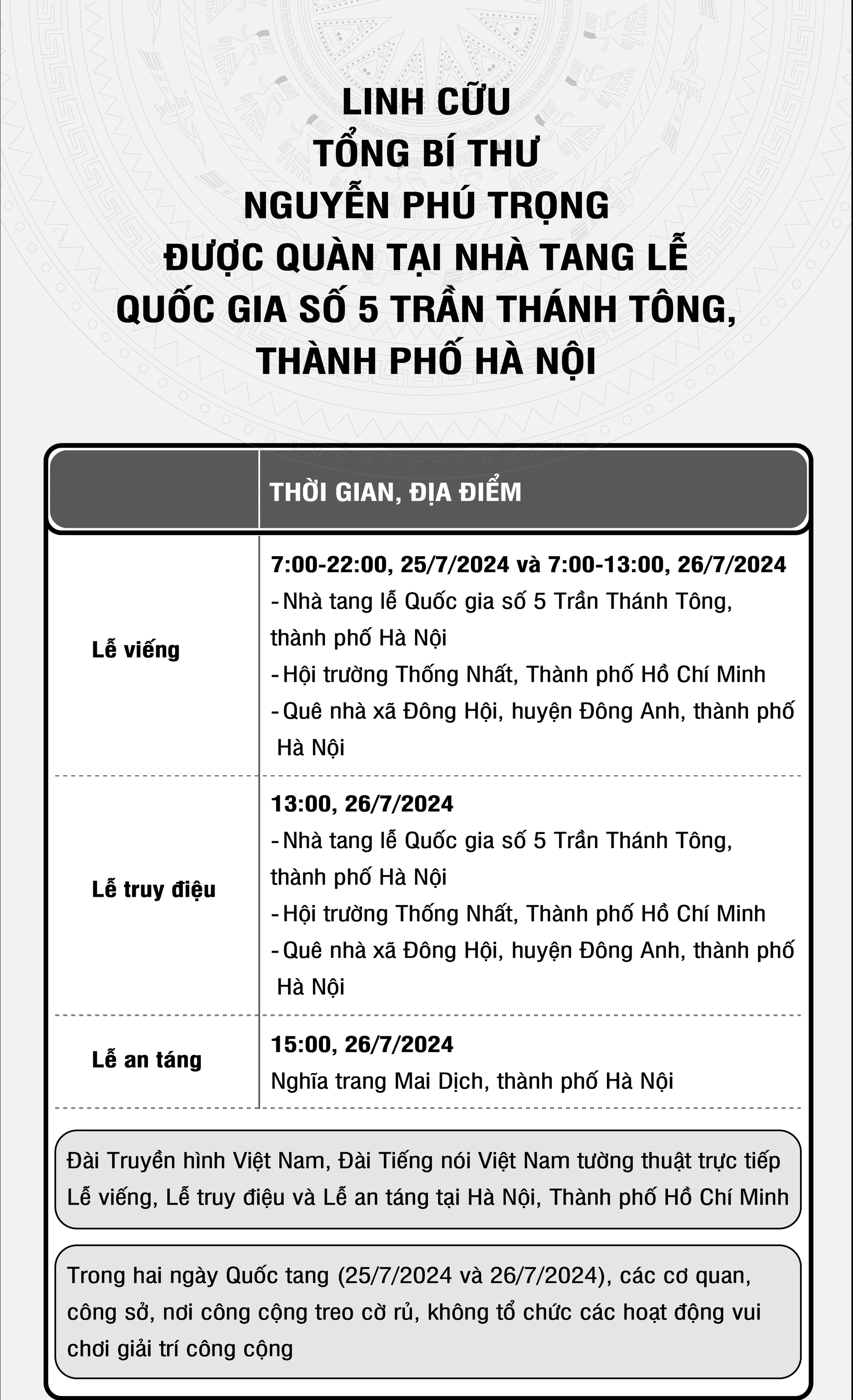 Infographic Lễ viếng Lễ truy điệu và Lễ an táng Tổng Bí thư Nguyễn Phú Trọng