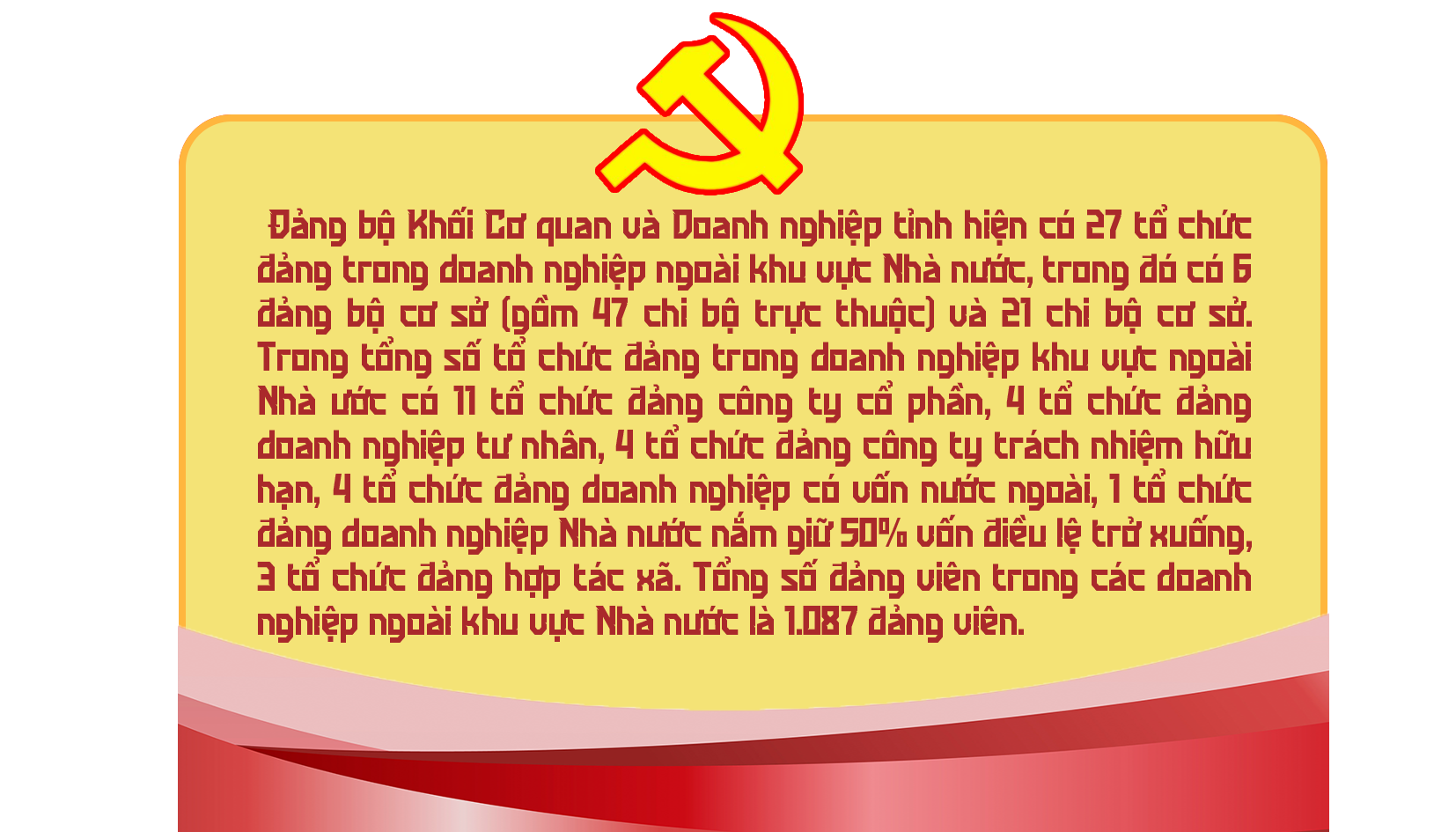 Emagazine Chú trọng phát triển Đảng trong doanh nghiệp ngoài khu vực Nhà nước