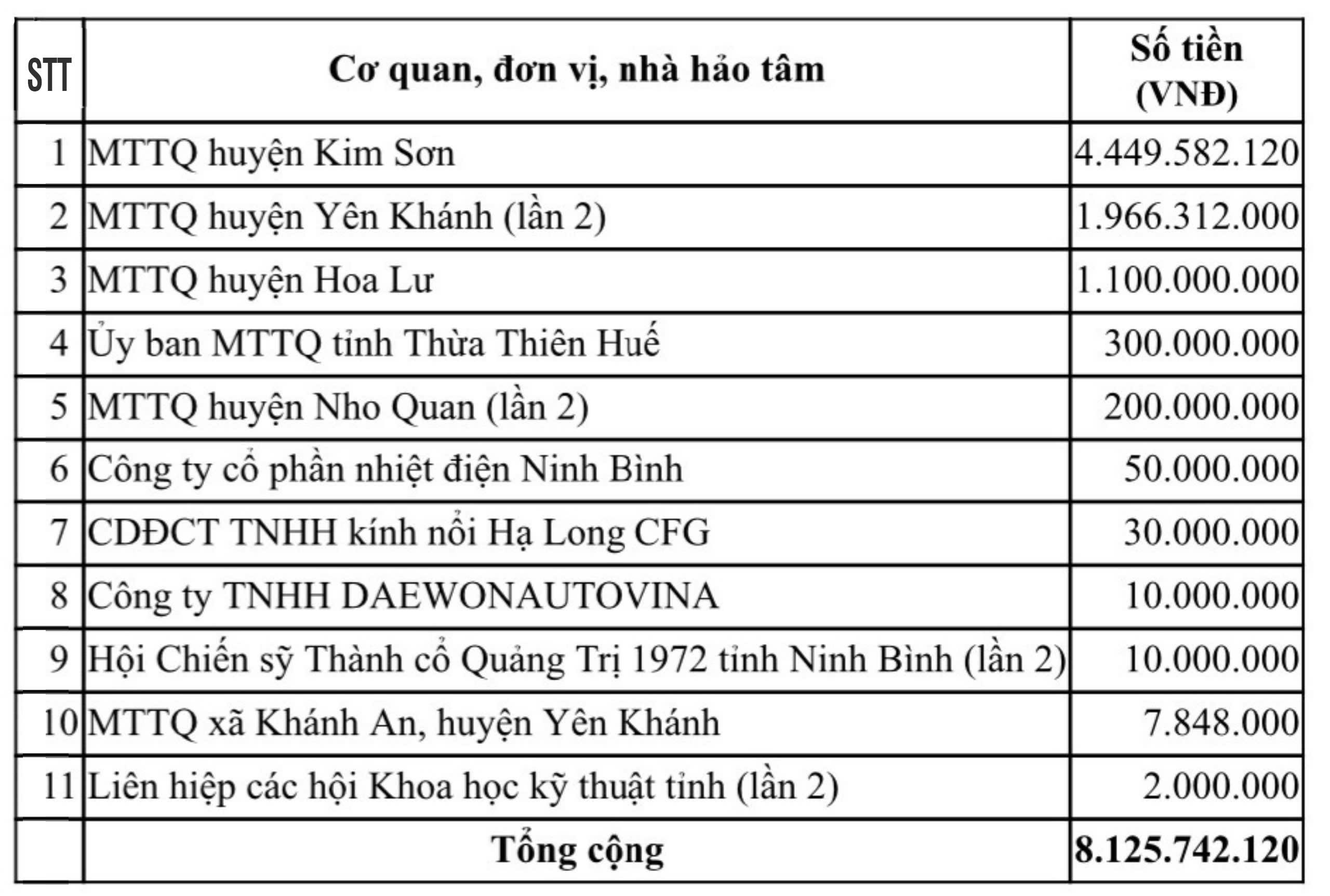 Đã tiếp nhận 374 tỷ đồng ủng hộ đồng bào bị thiệt hại do bão số 3