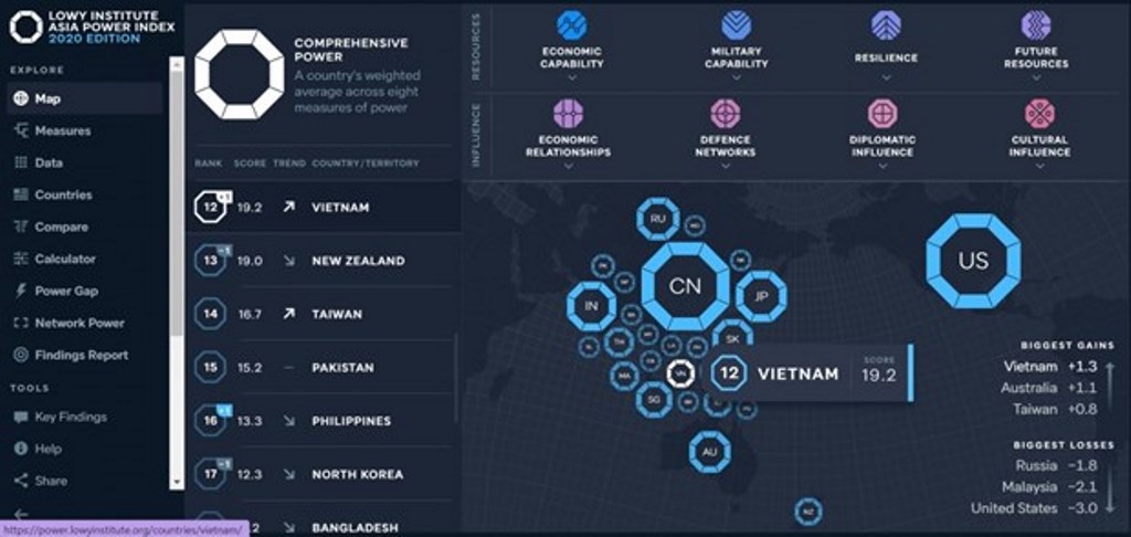 Việt Nam tiếp tục tăng hạng trong Chỉ số quyền lực châu Á năm 2020