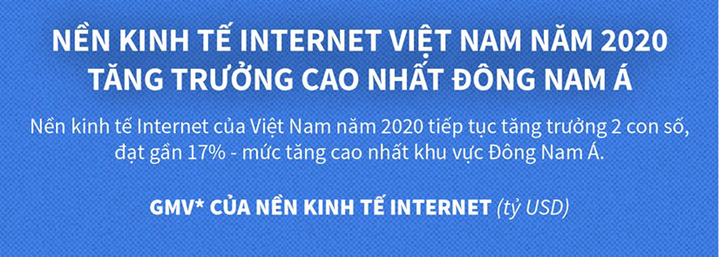 [Infographics] Kinh tế Internet Việt Nam tăng trưởng cao nhất khu vực